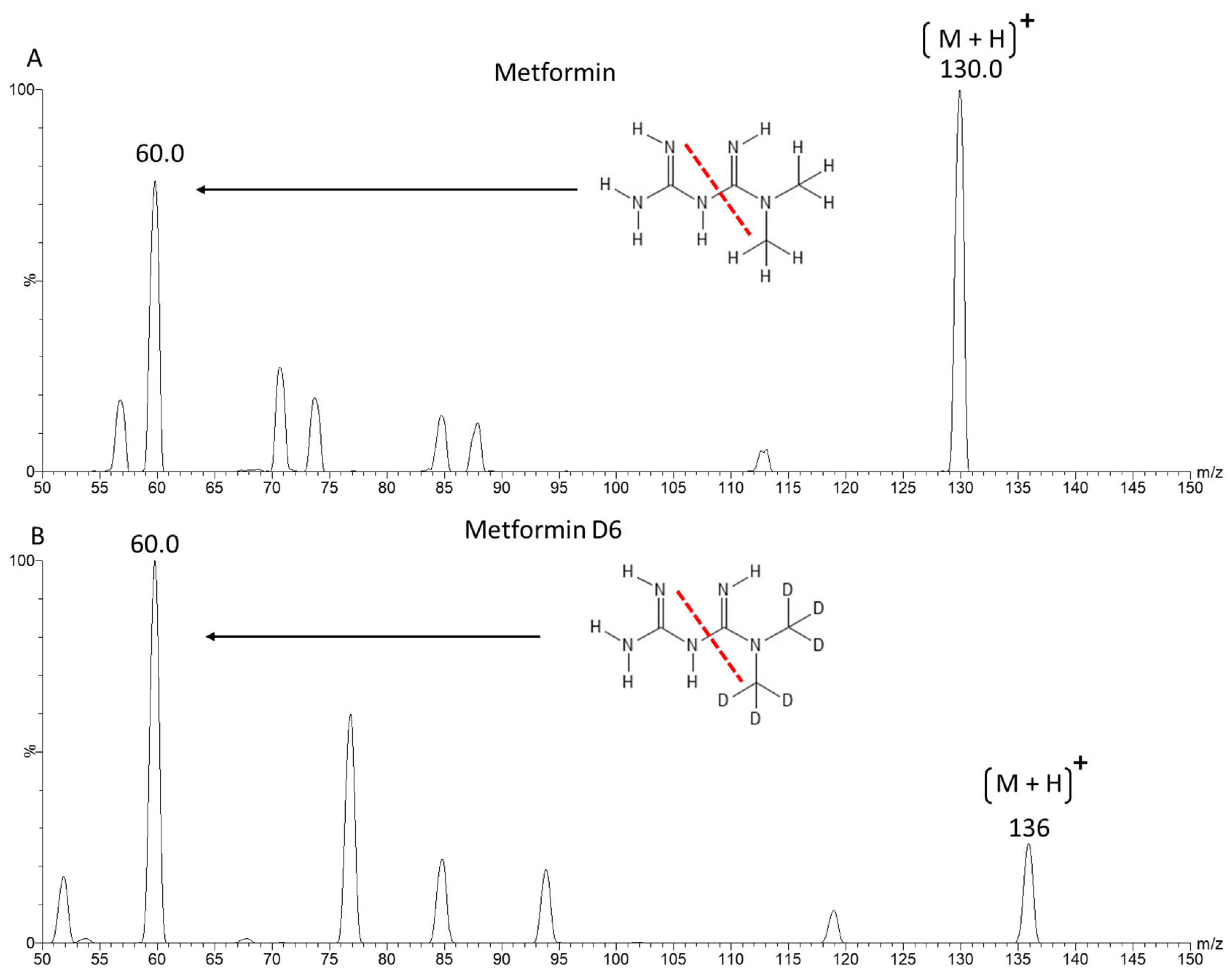 Molecules 29 05162 g001