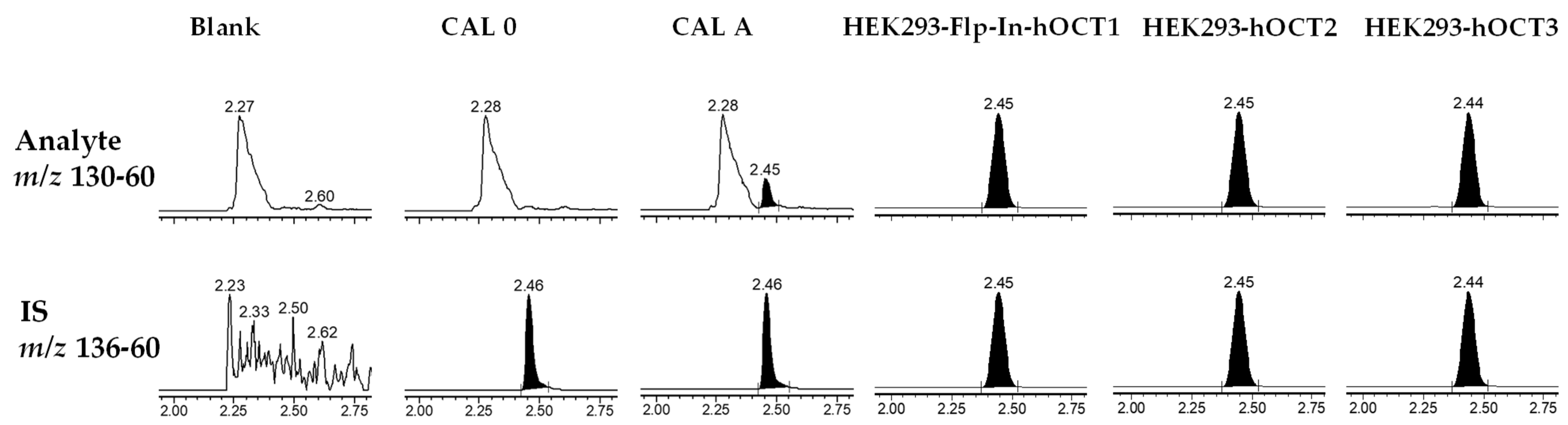 Molecules 29 05162 g004