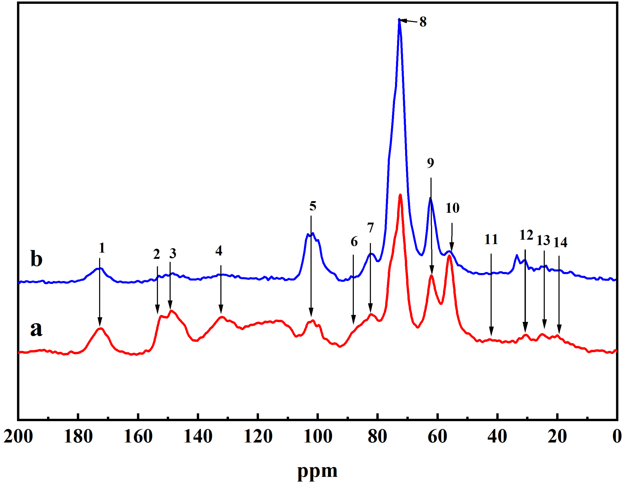 Molecules 29 05166 g002