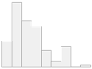 Molecules 29 05169 i002
