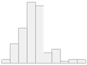 Molecules 29 05169 i003