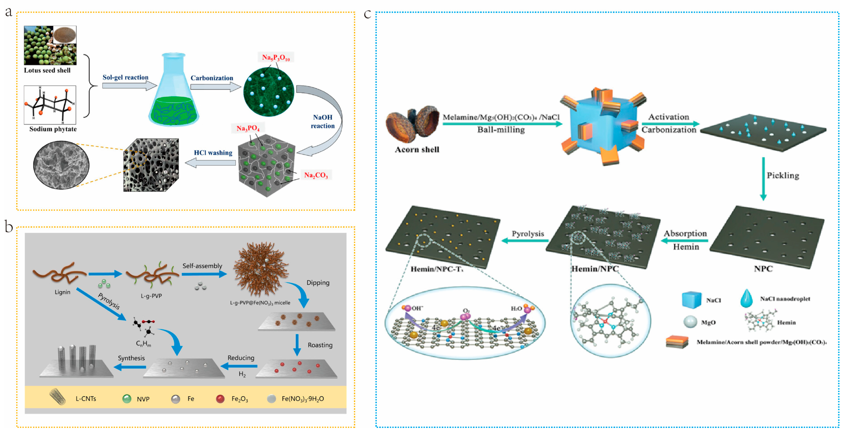 Molecules 29 05172 g005