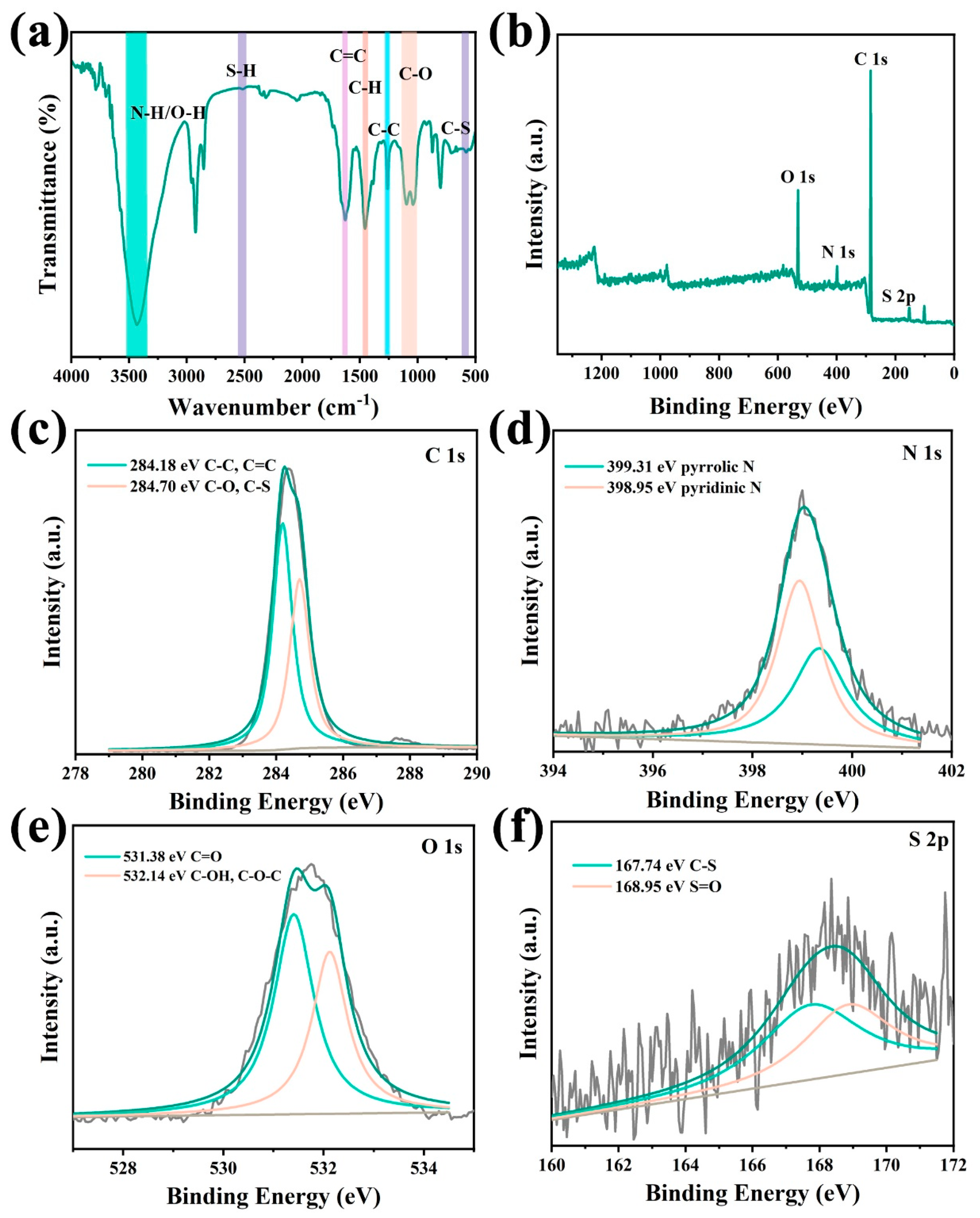 Molecules 29 05178 g002