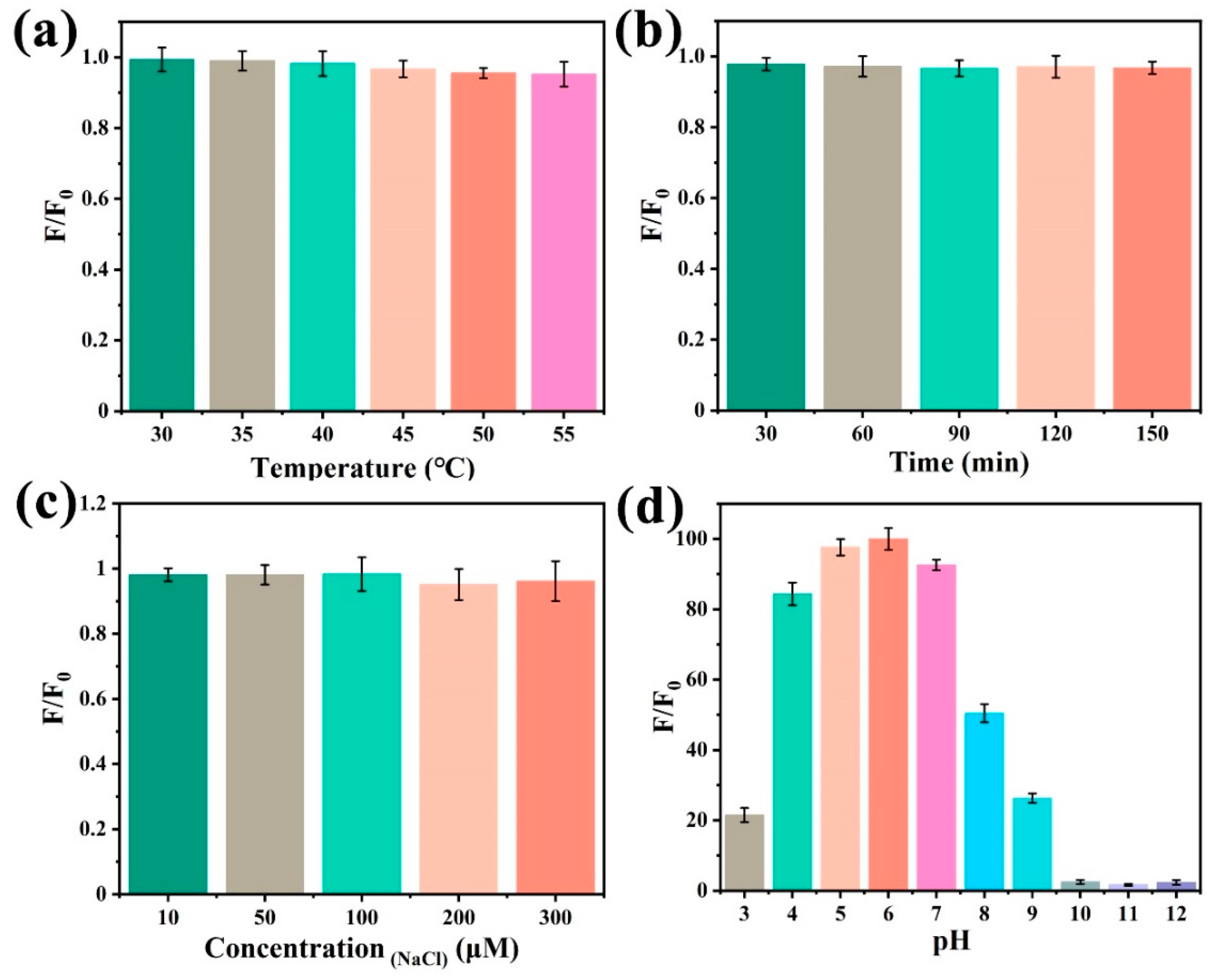 Molecules 29 05178 g003
