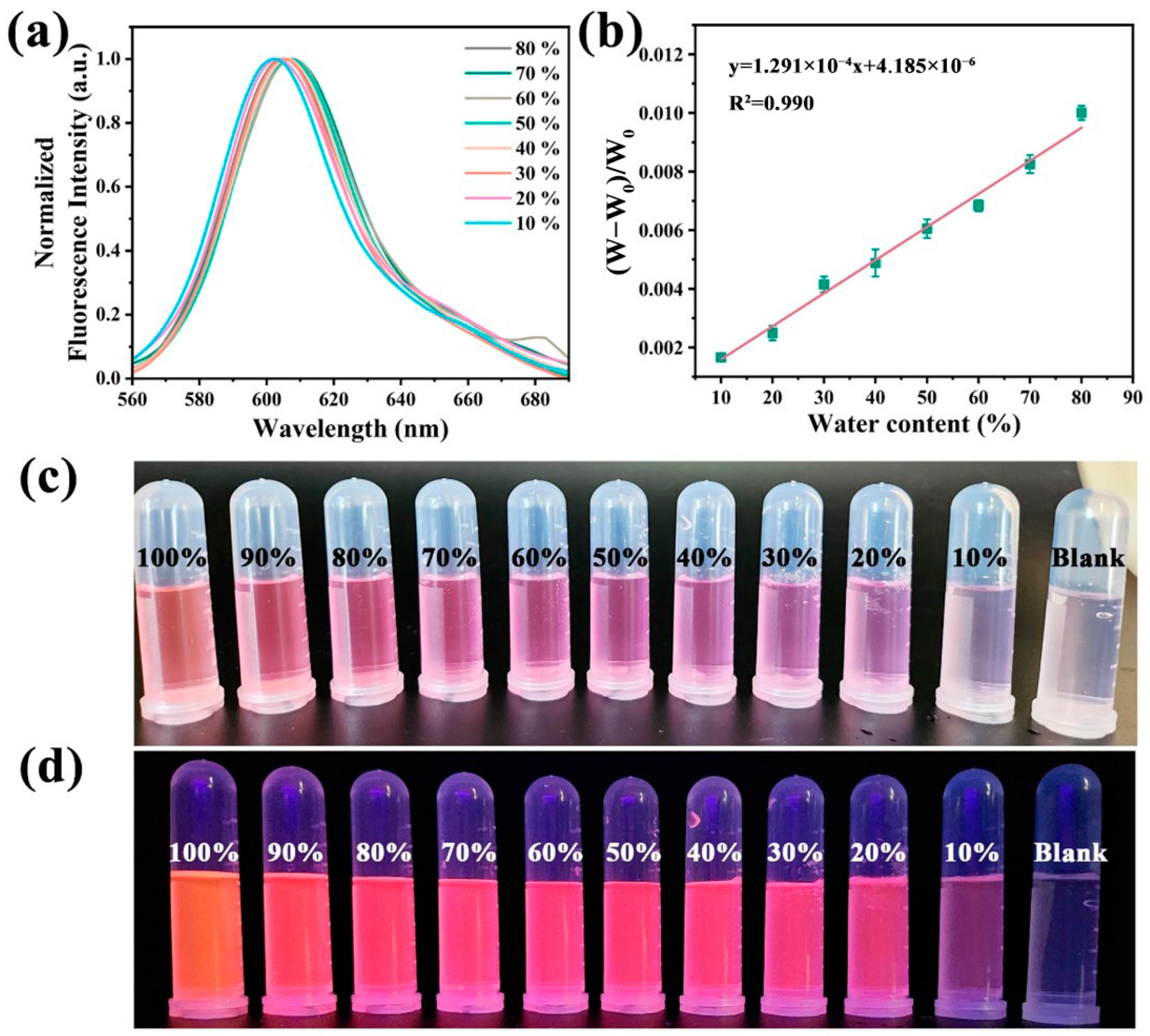 Molecules 29 05178 g004