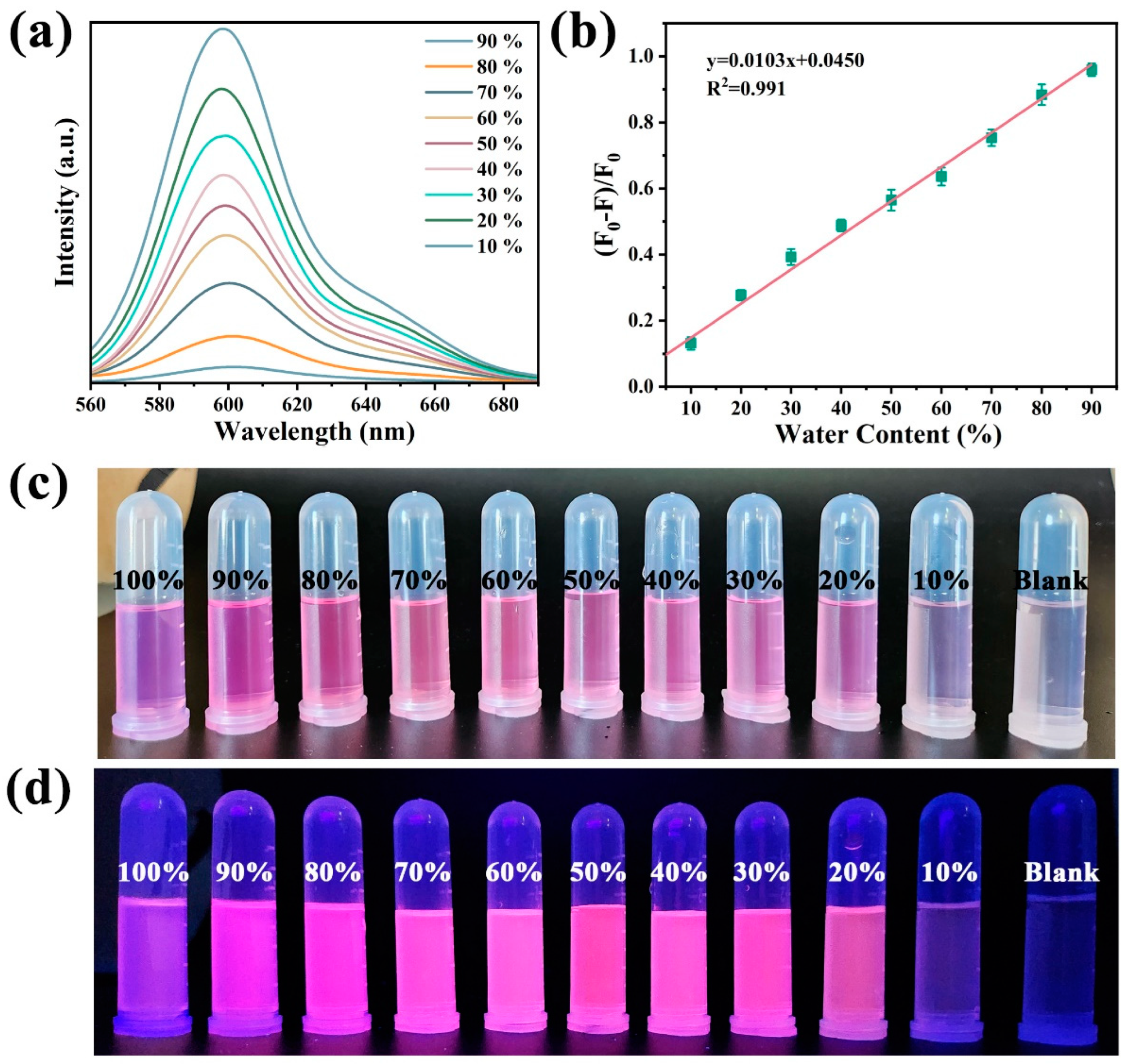 Molecules 29 05178 g005