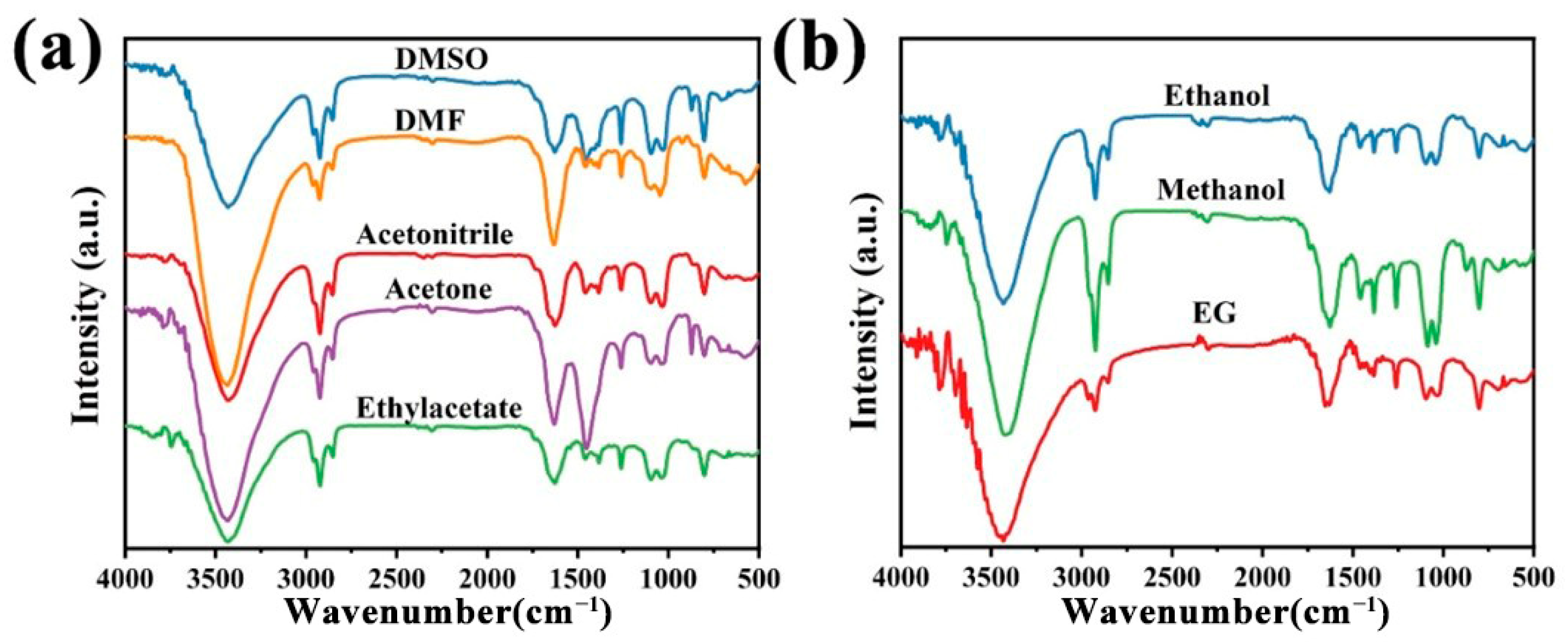 Molecules 29 05178 g008