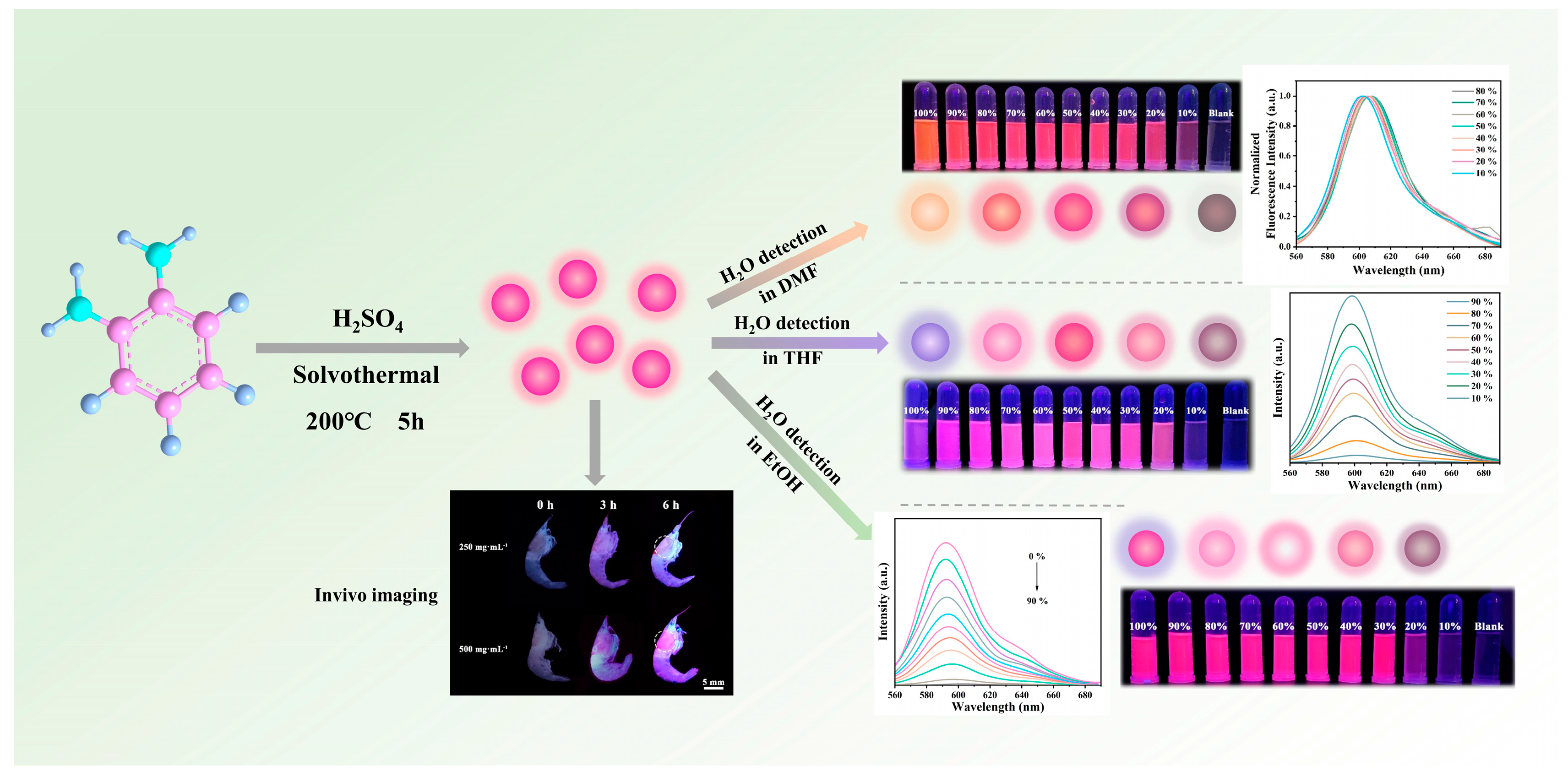 Molecules 29 05178 sch001