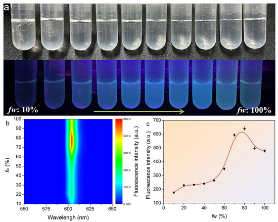 A Novel Benzothiazole-Based Fluorescent AIE Probe for the