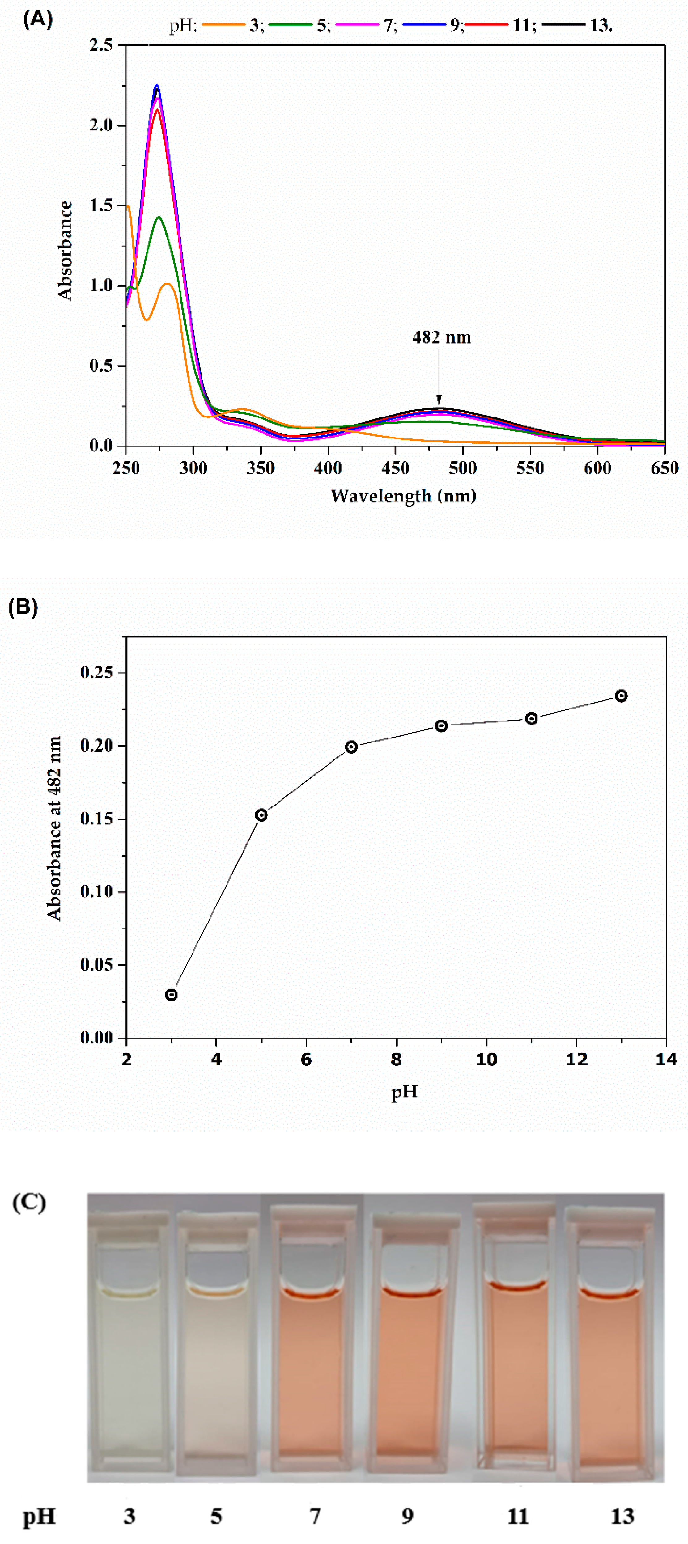 Molecules 29 05184 g002