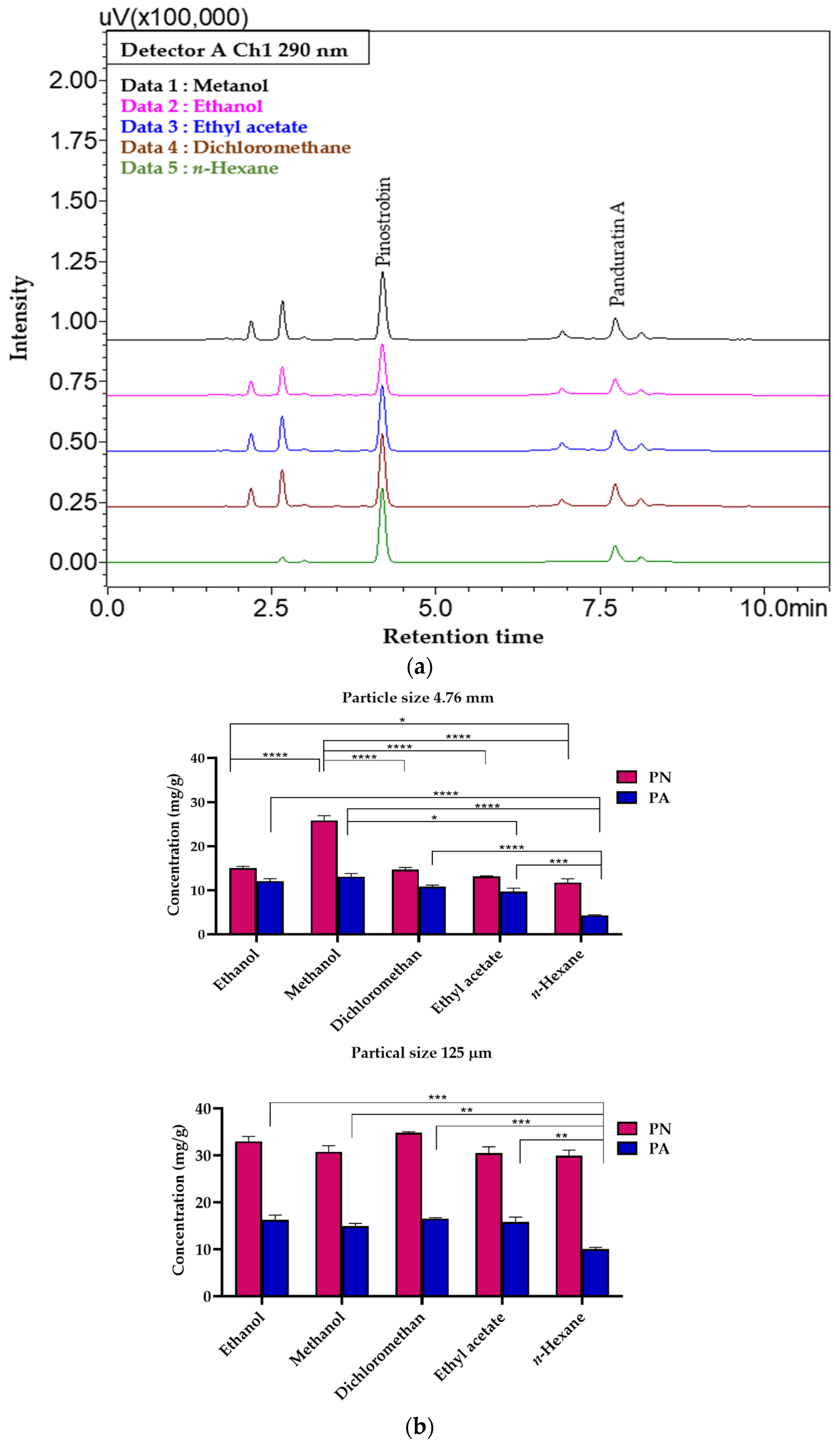 Molecules 29 05186 g003