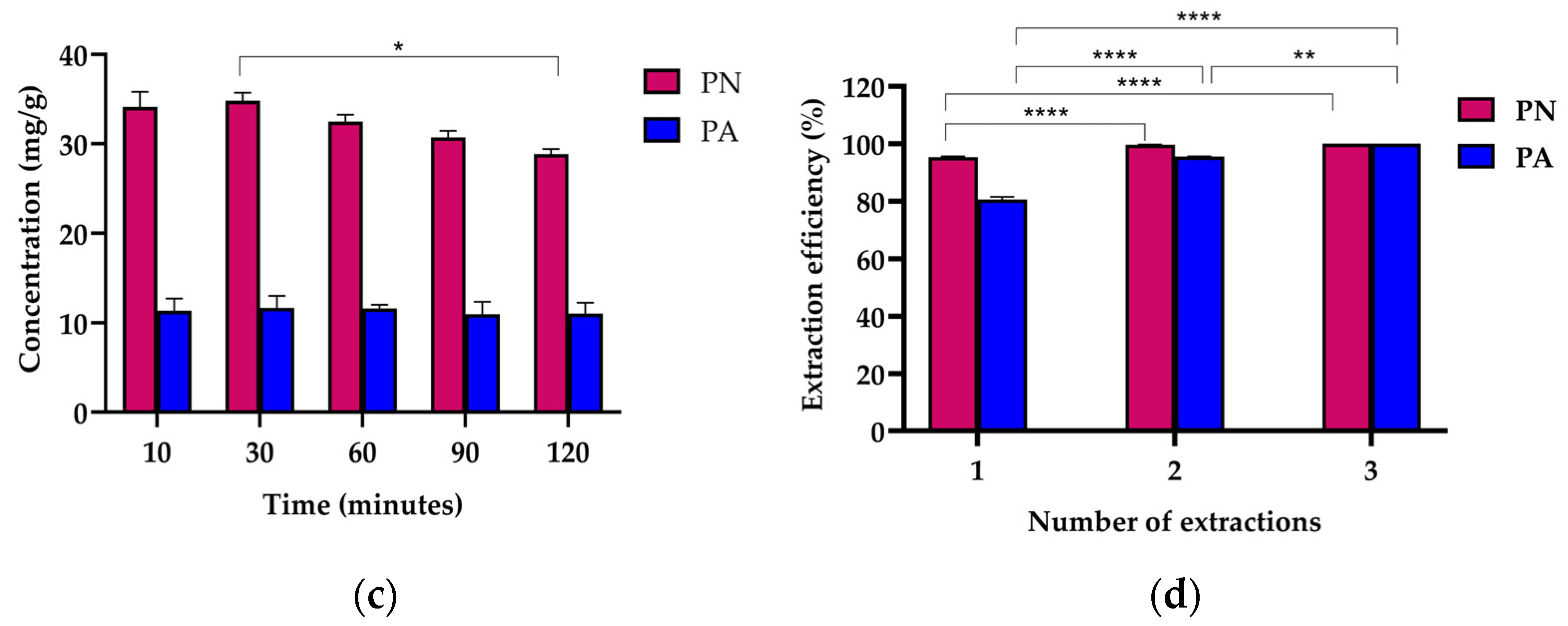 Molecules 29 05186 g004b