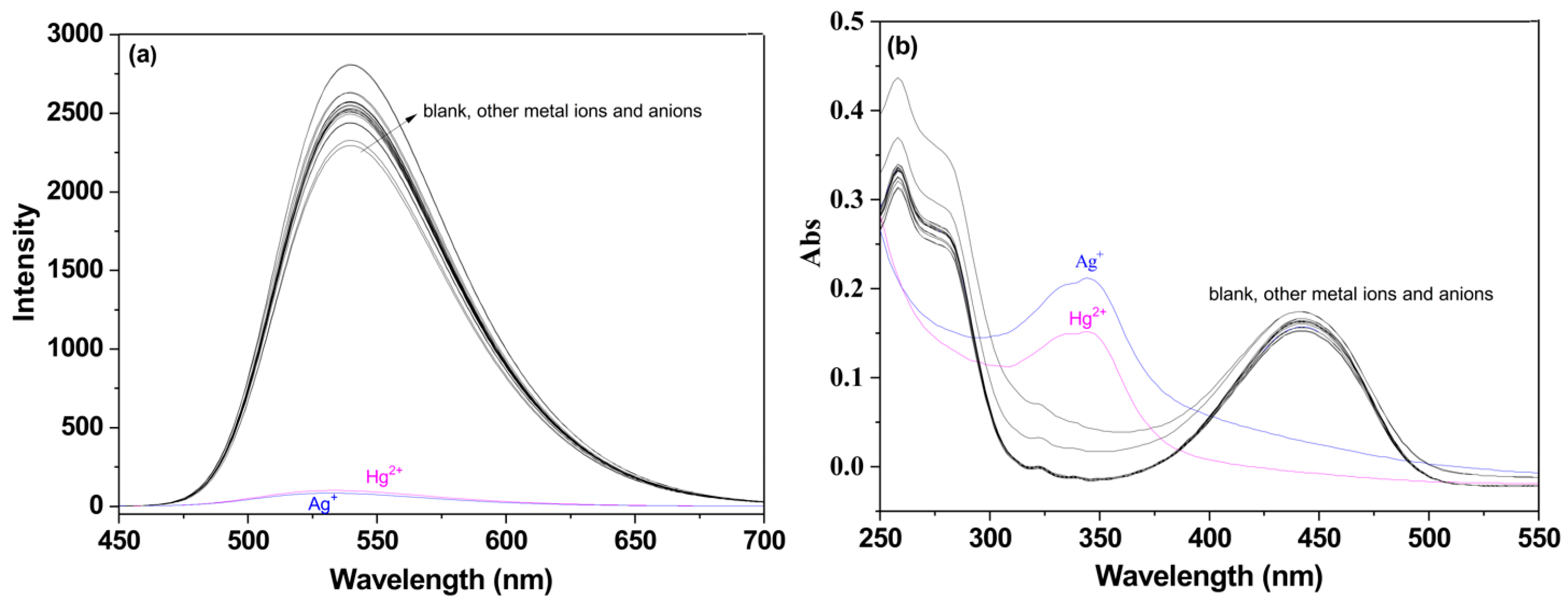 Molecules 29 05196 g002