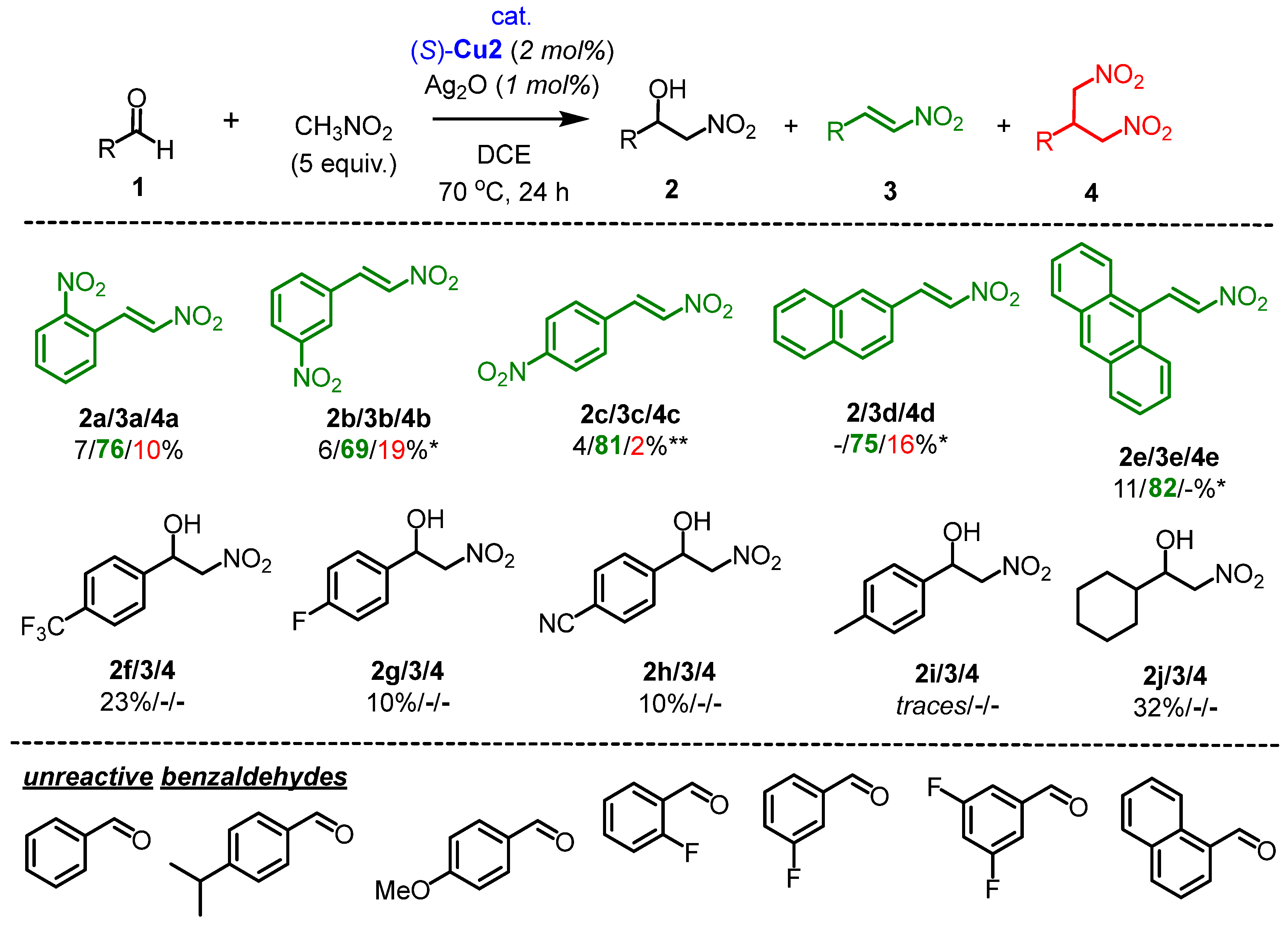 Molecules 29 05207 sch003