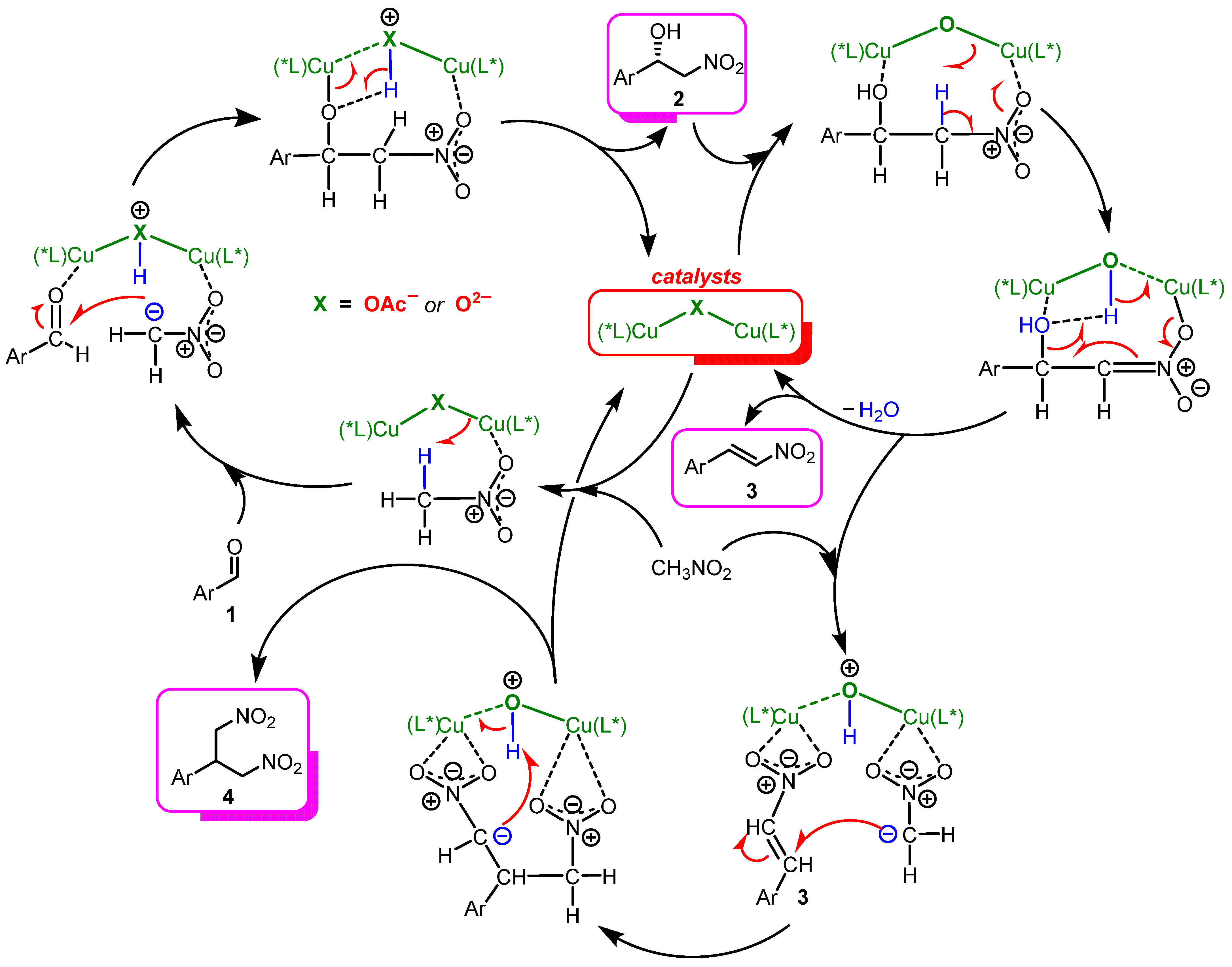 Molecules 29 05207 sch005
