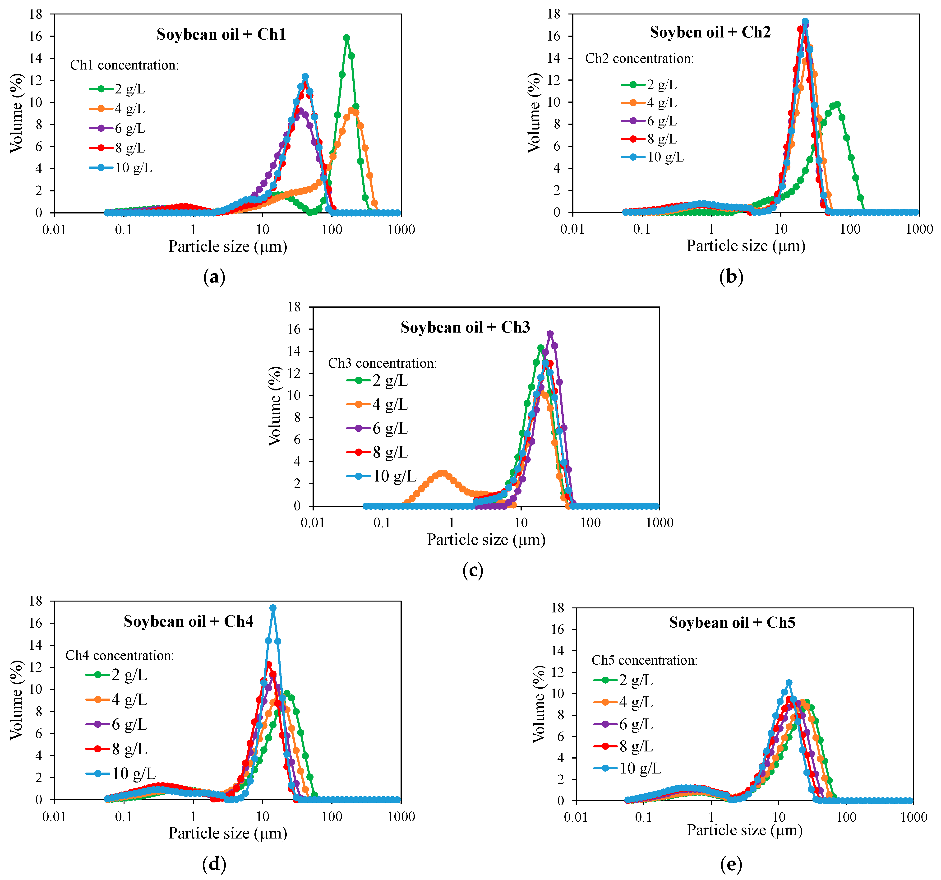 Molecules 29 05209 g002