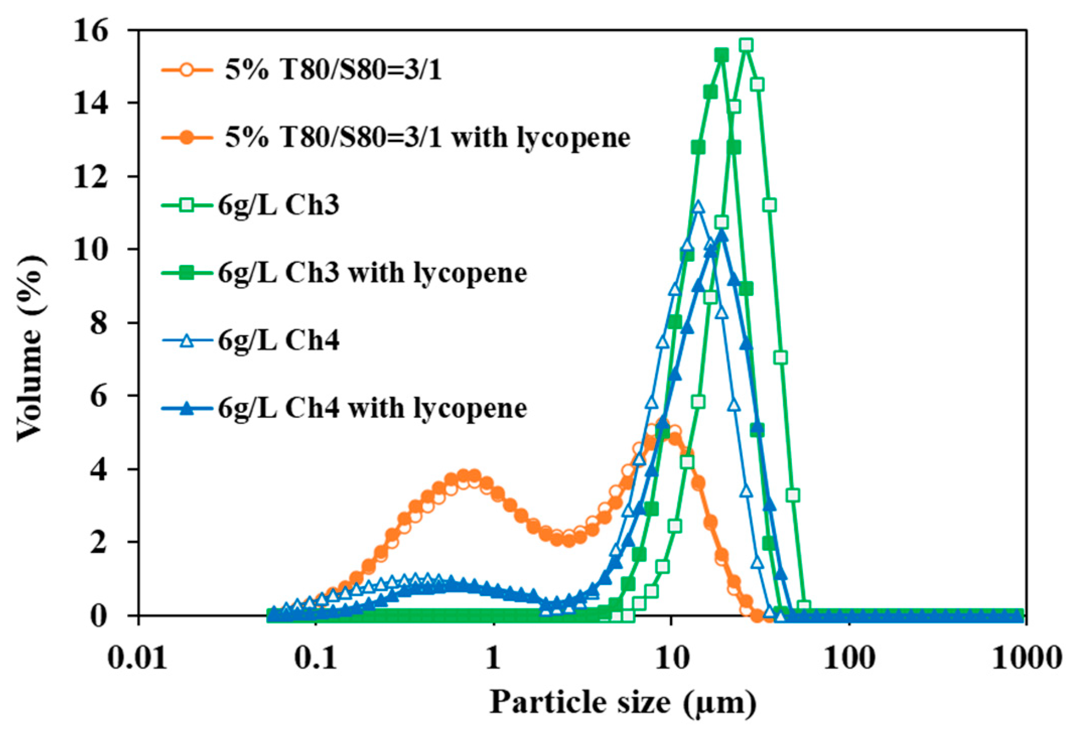Molecules 29 05209 g006