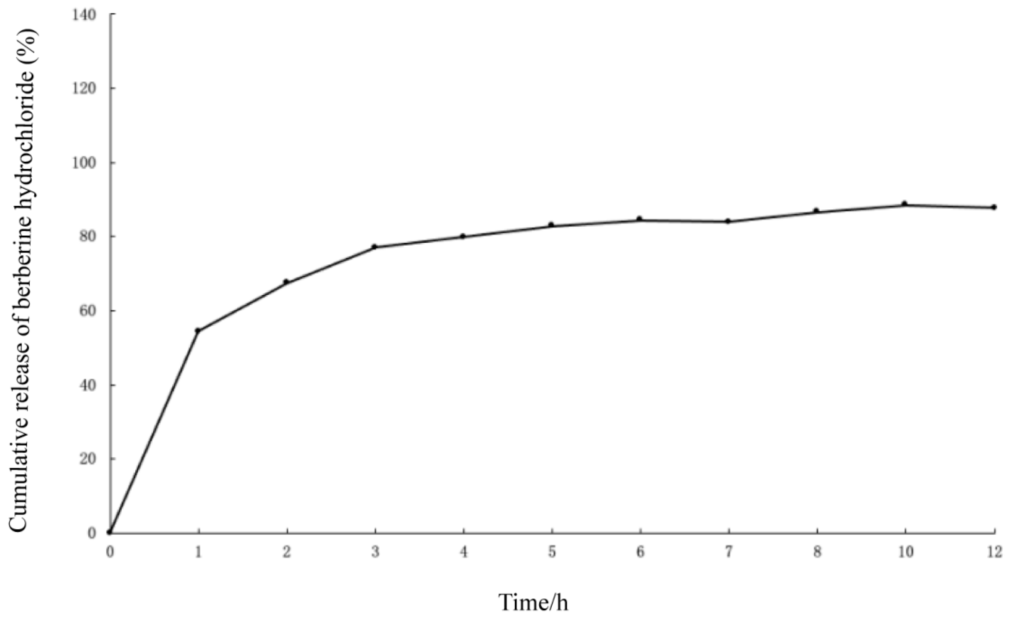 Molecules 29 05210 g005