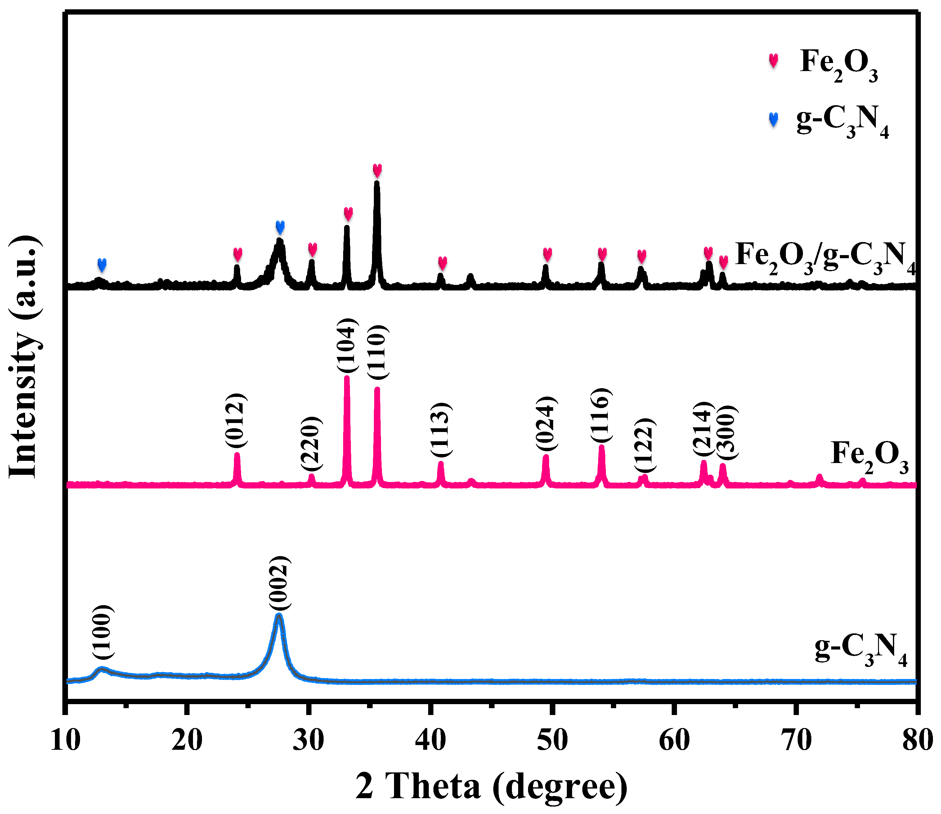 Molecules 29 05212 g001