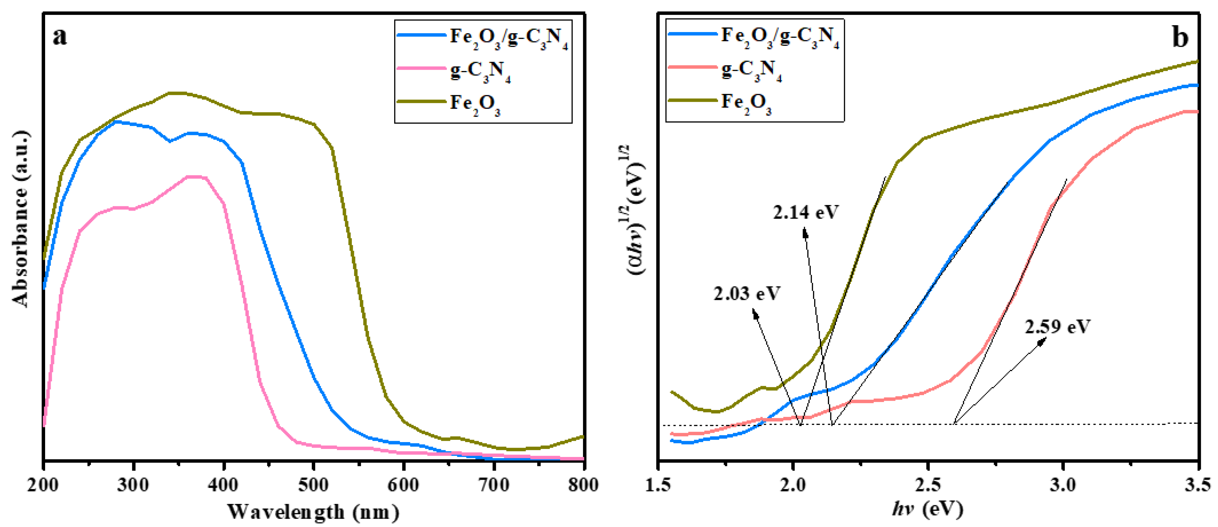 Molecules 29 05212 g004