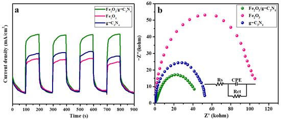 Enhanced Degradation of Norfloxacin Under Visible Light by S