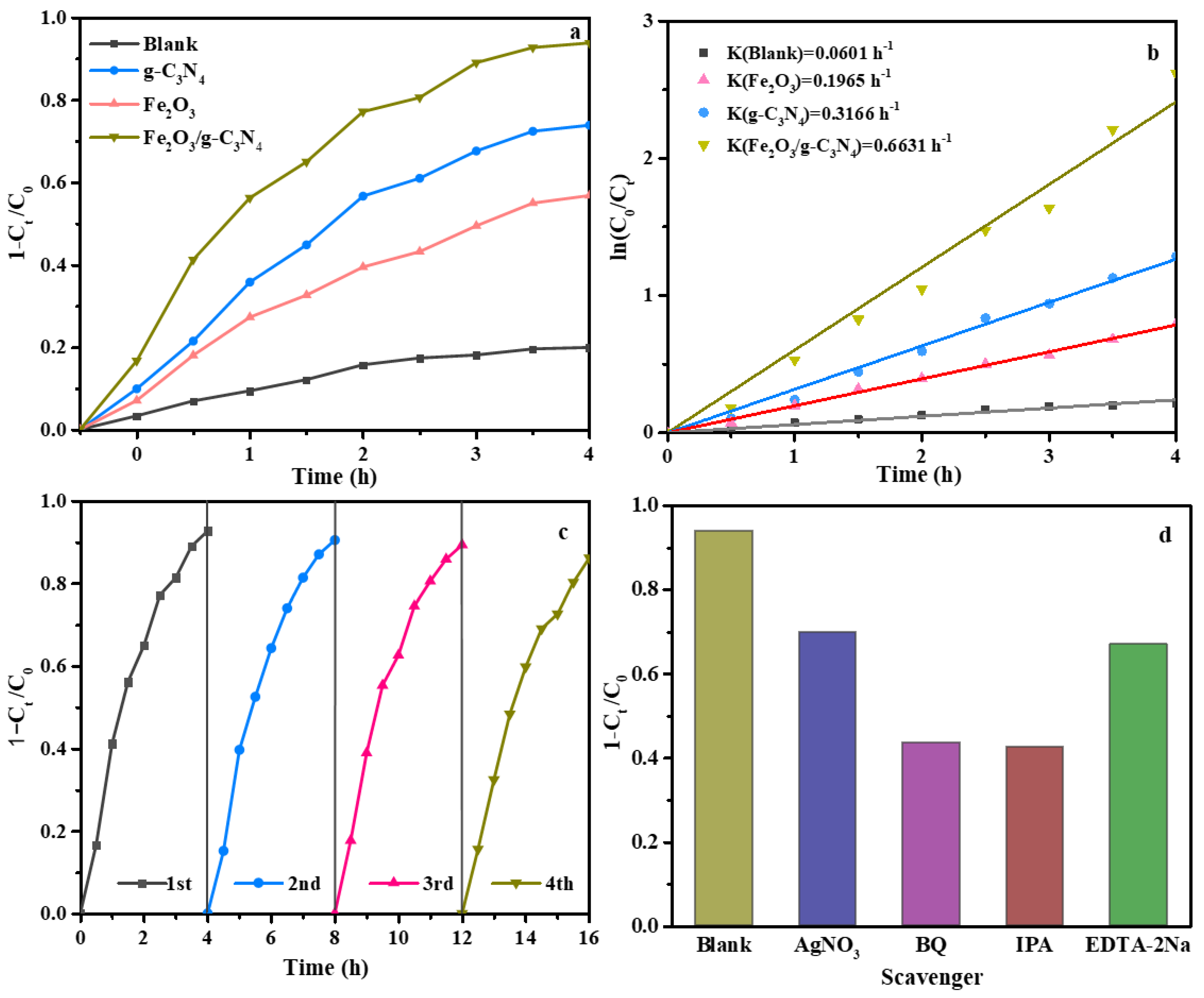 Molecules 29 05212 g007