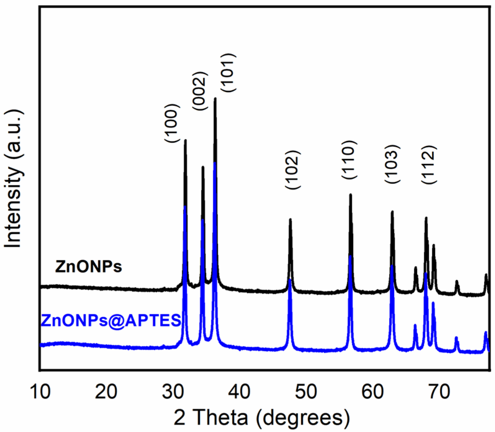 Molecules 29 05219 g003