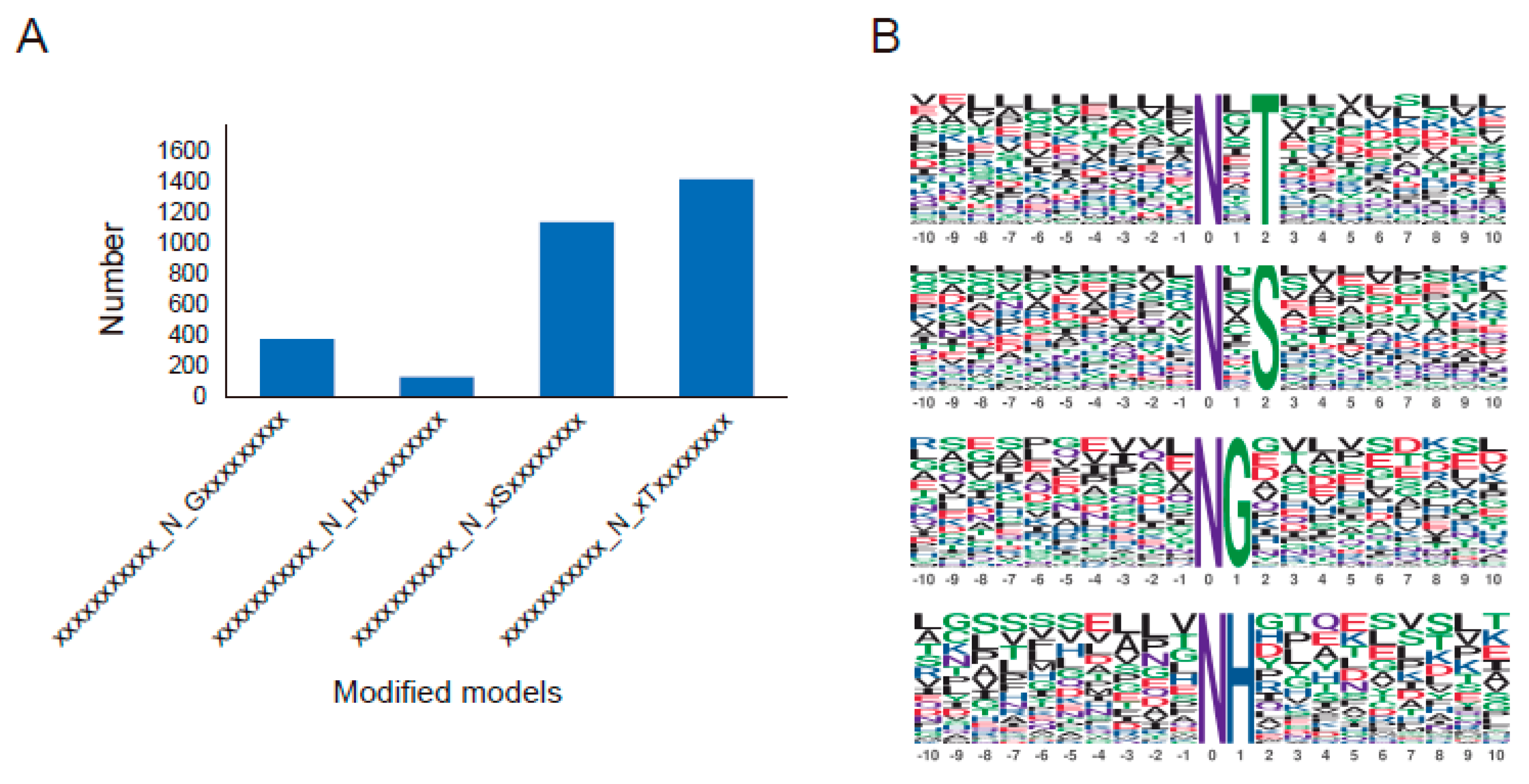 Molecules 29 05222 g005