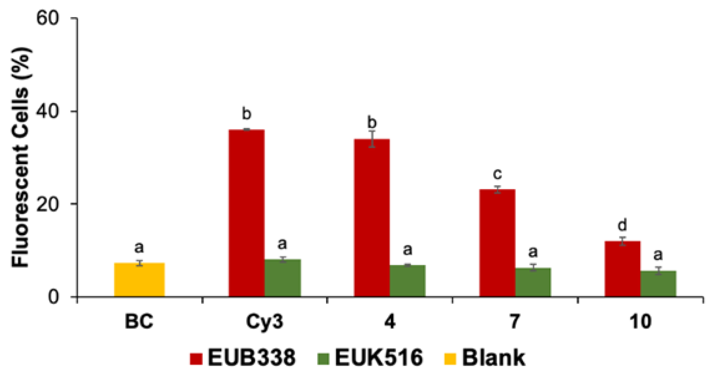 Molecules 29 05237 g003