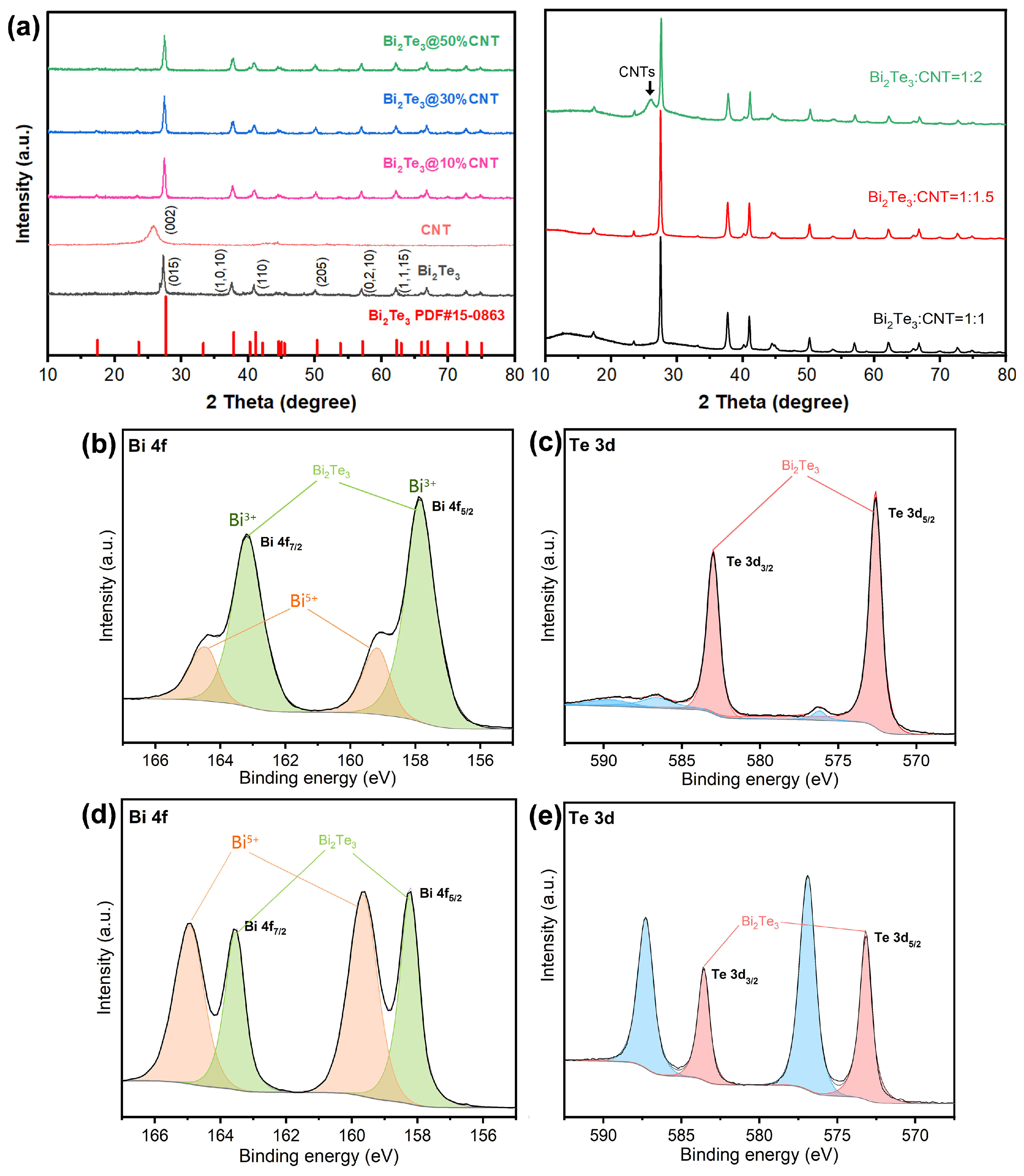 Molecules 29 05242 g002