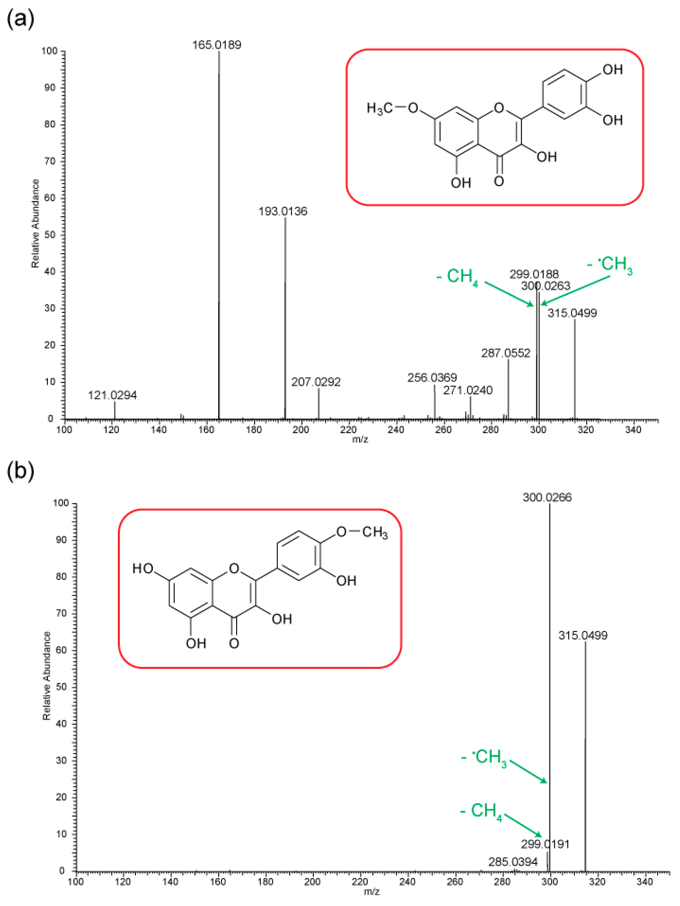 Molecules 29 05246 g005