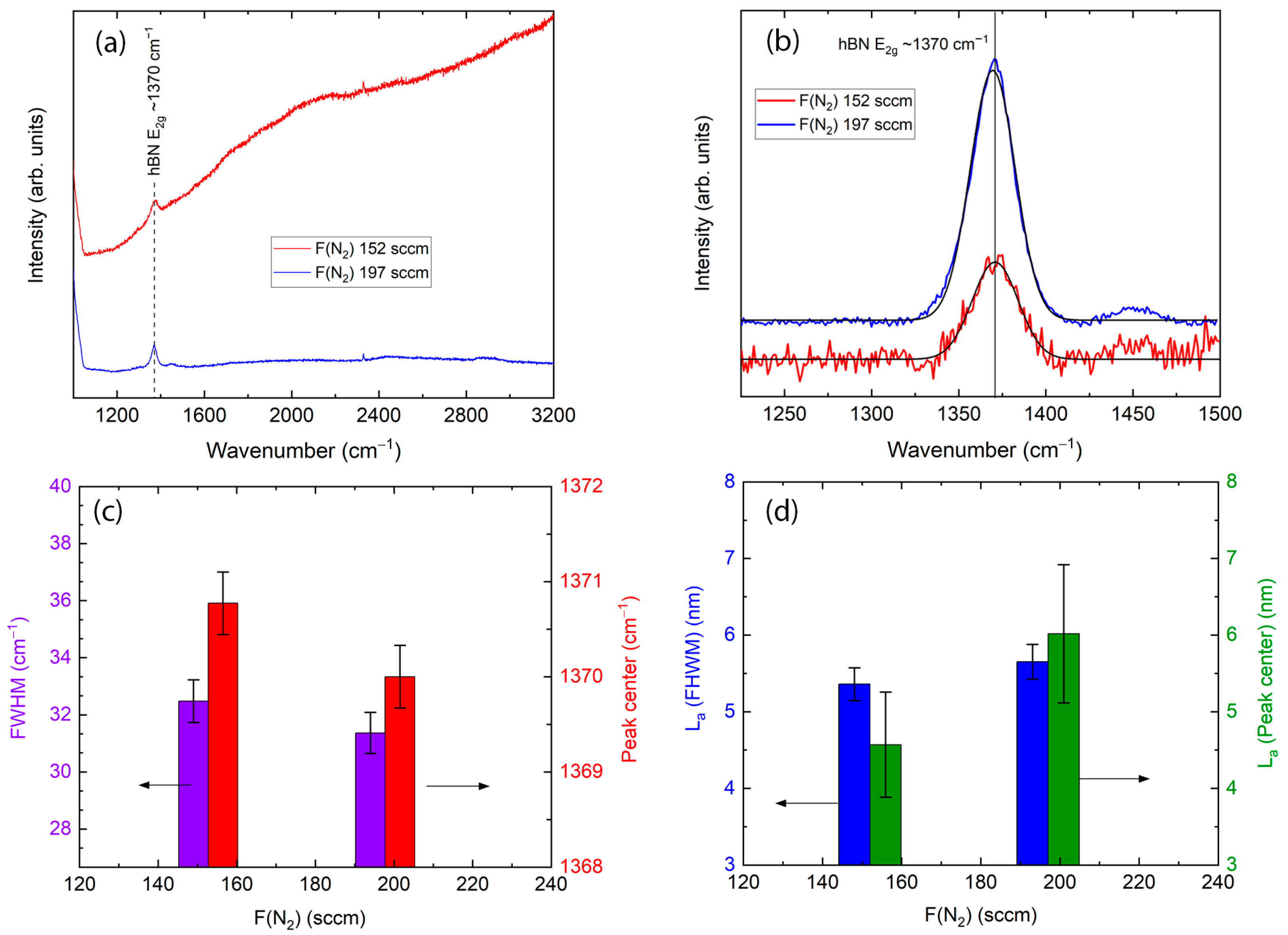 Molecules 29 05247 g003