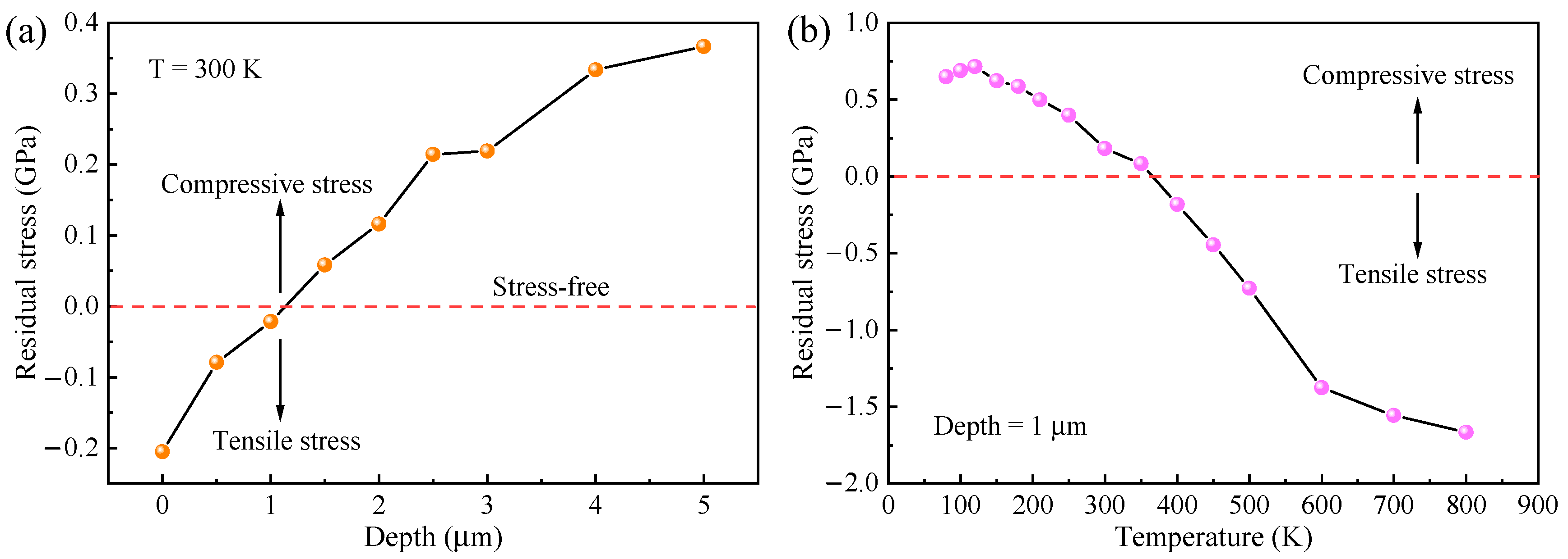 Molecules 29 05249 g008