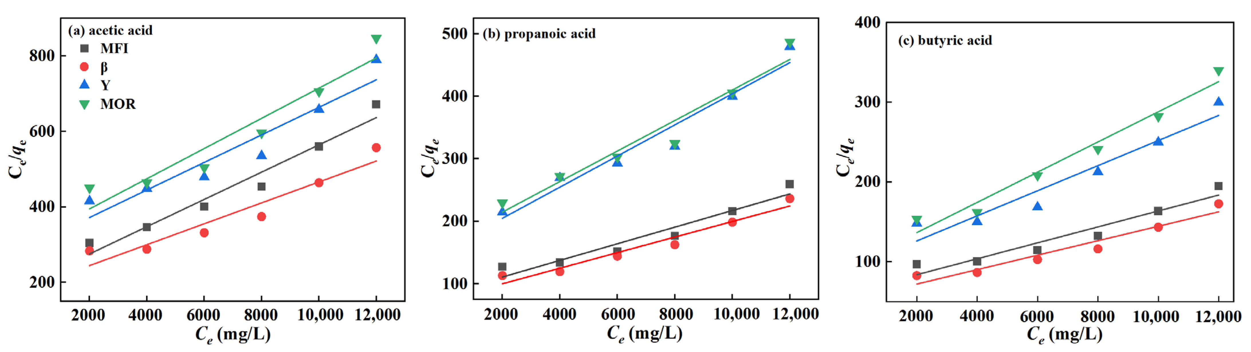 Molecules 29 05251 g007