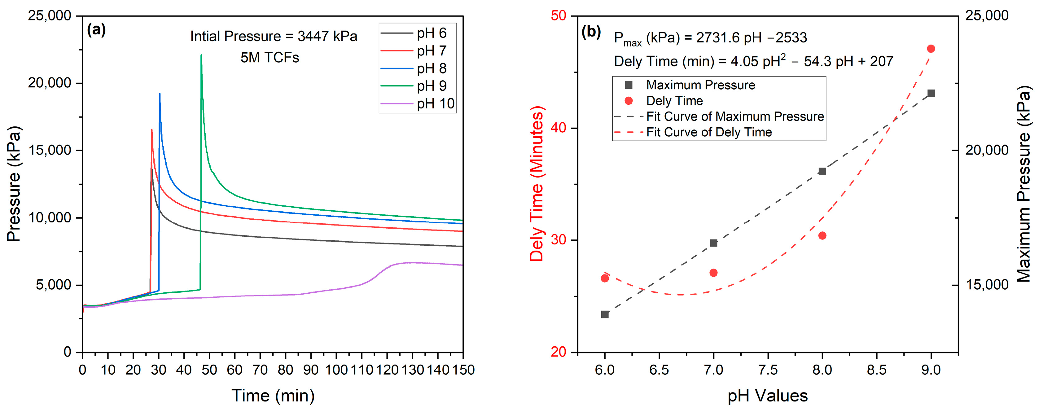 Molecules 29 05252 g012