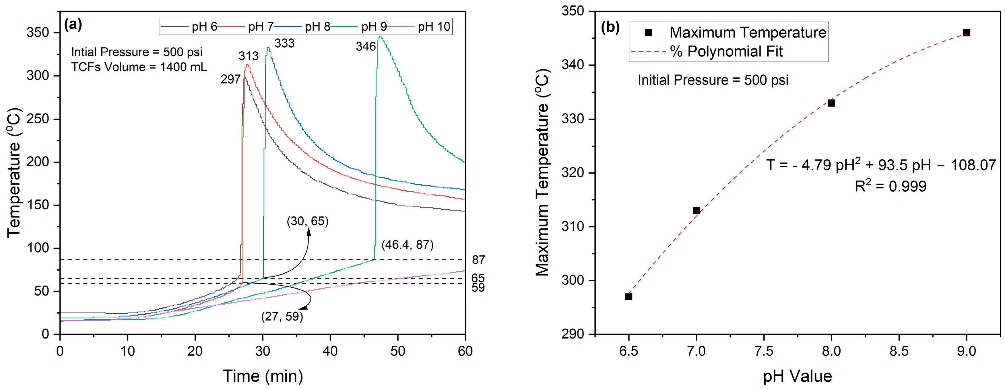 Molecules 29 05252 g013