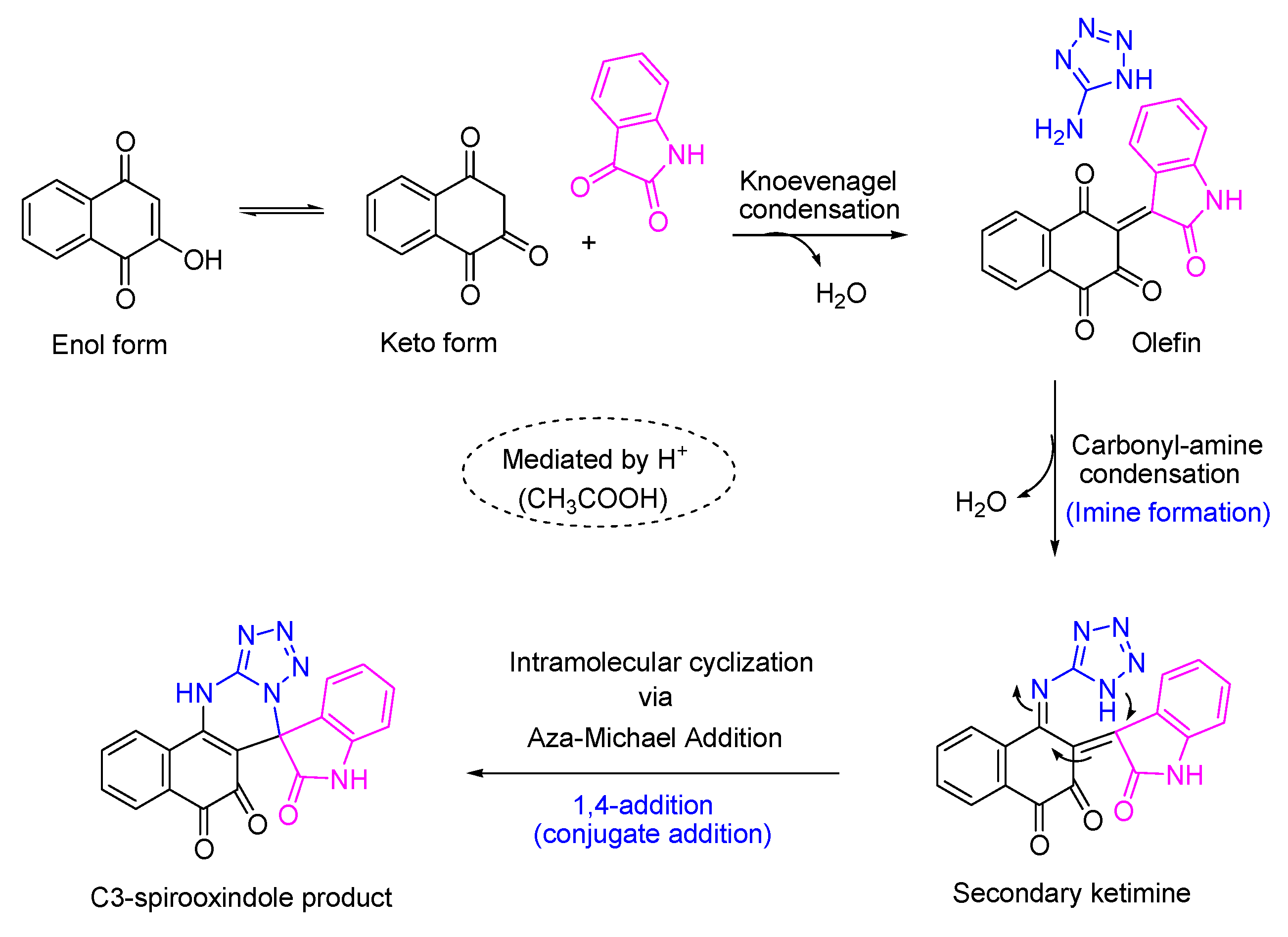 Molecules 29 05257 sch002