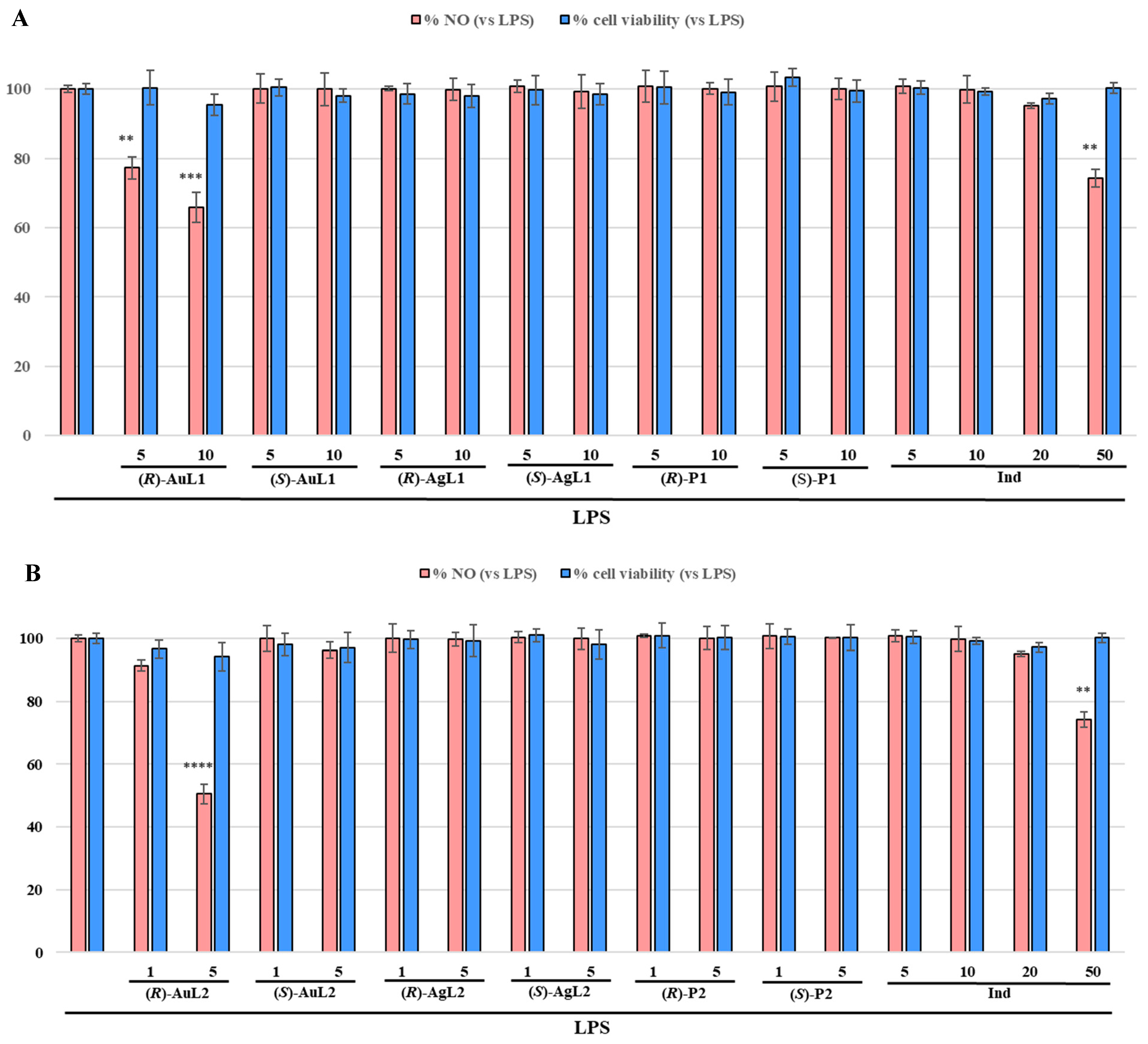 Molecules 29 05262 g002