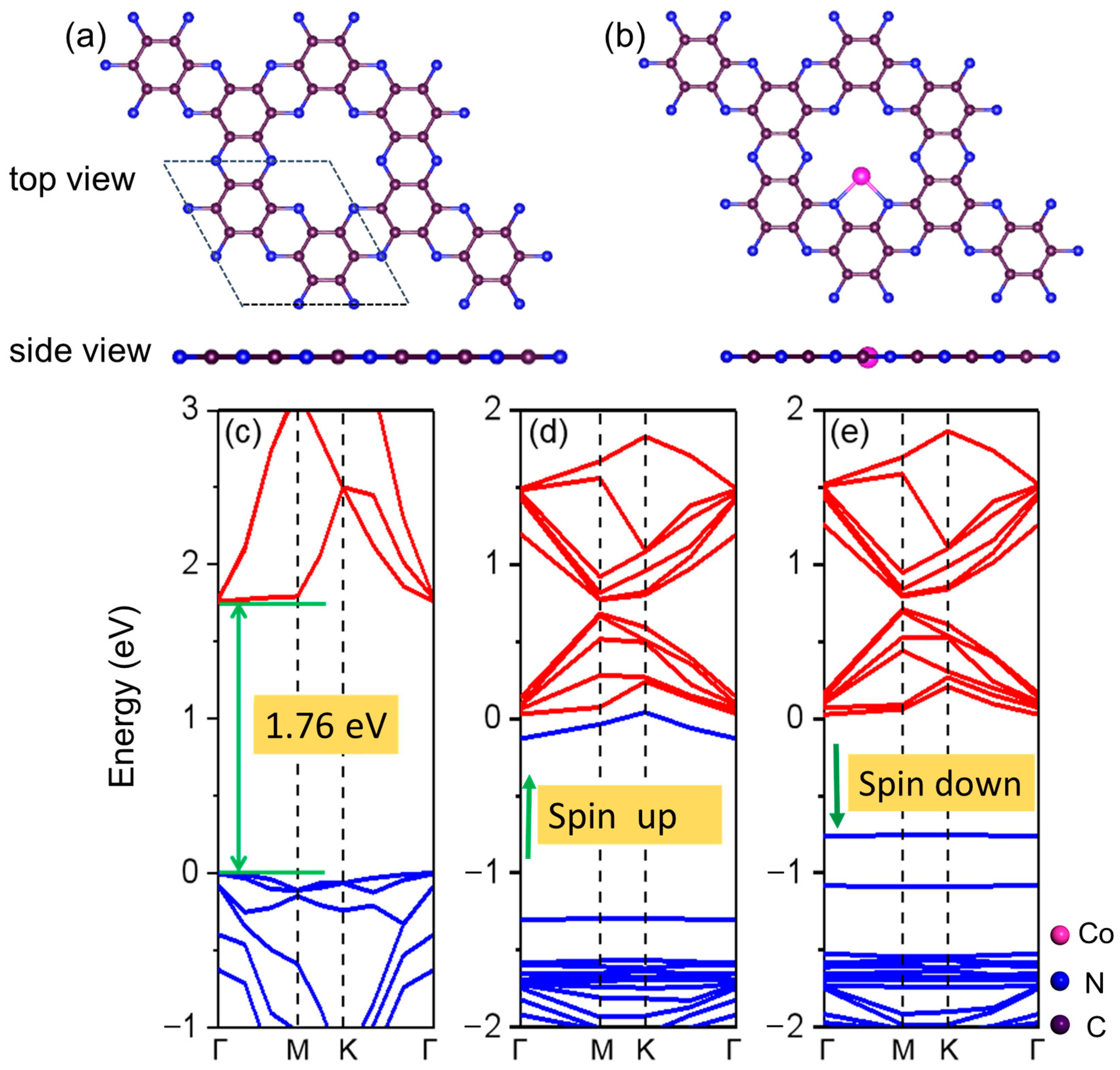 Molecules 29 05264 g001