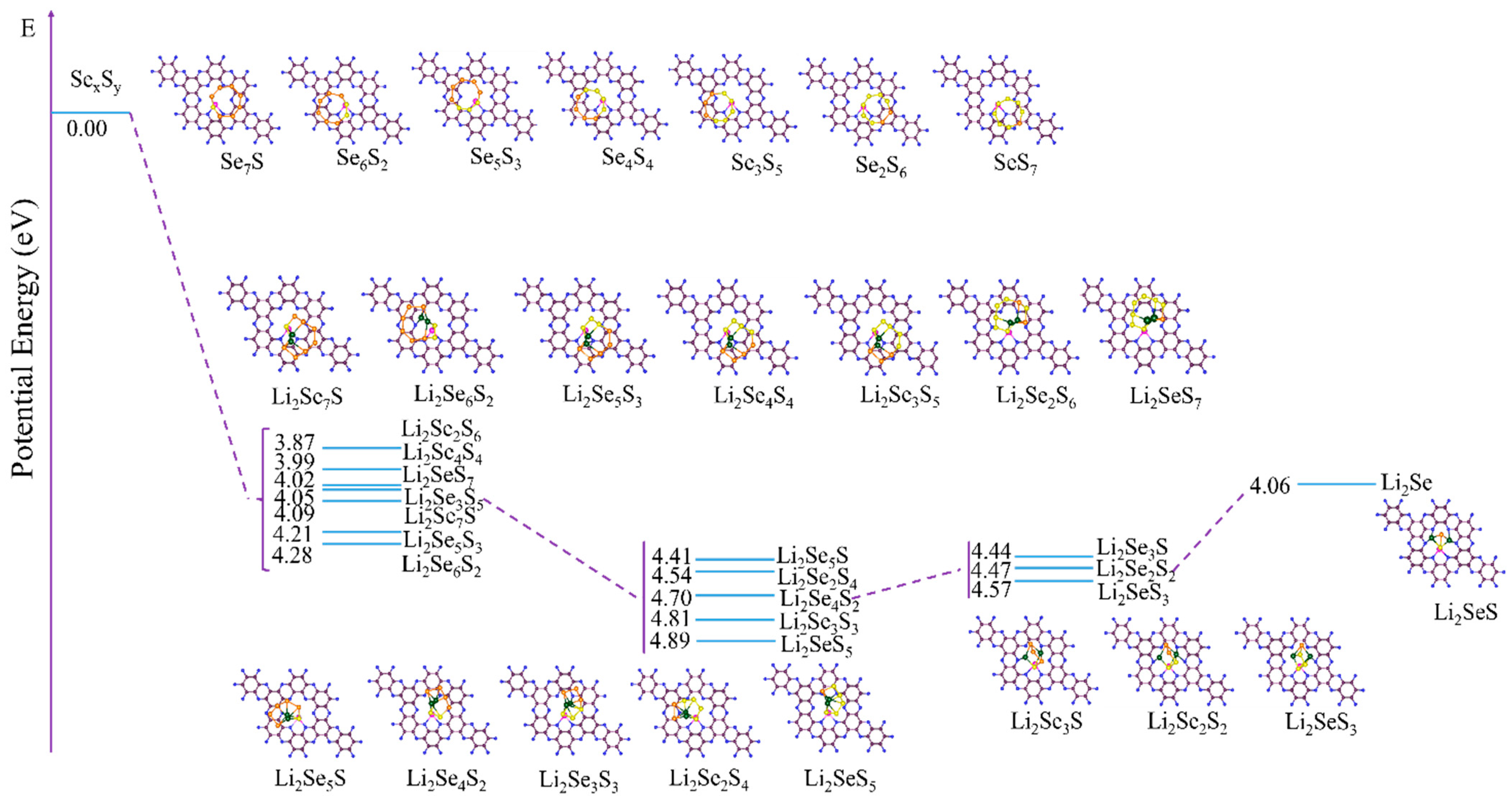 Molecules 29 05264 g009