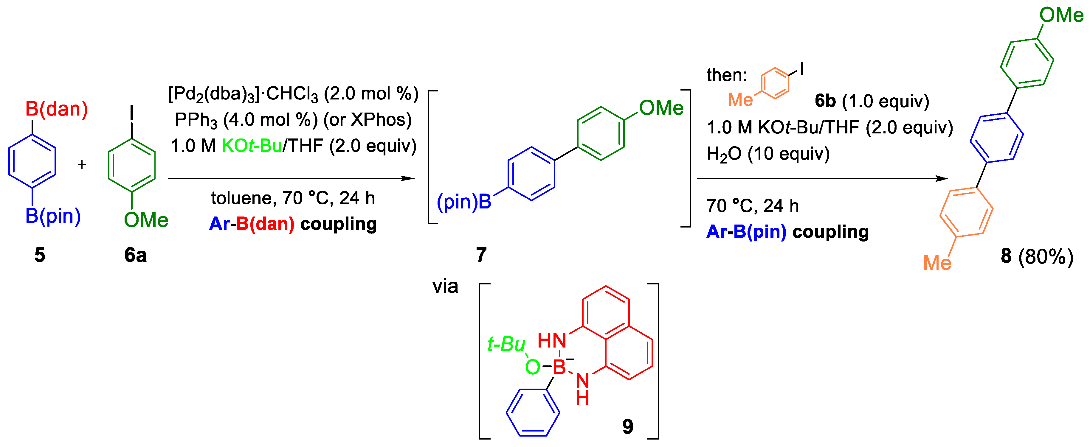 Molecules 29 05265 sch003