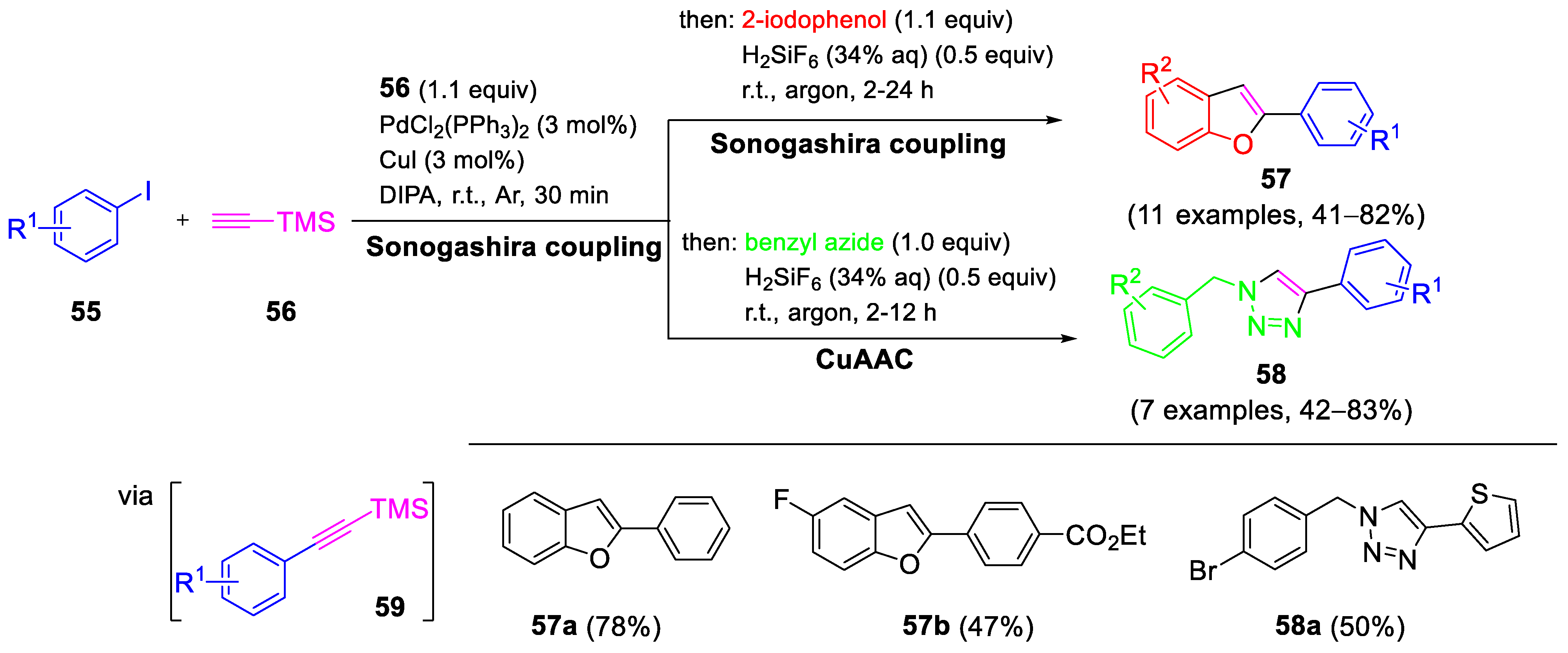 Molecules 29 05265 sch020