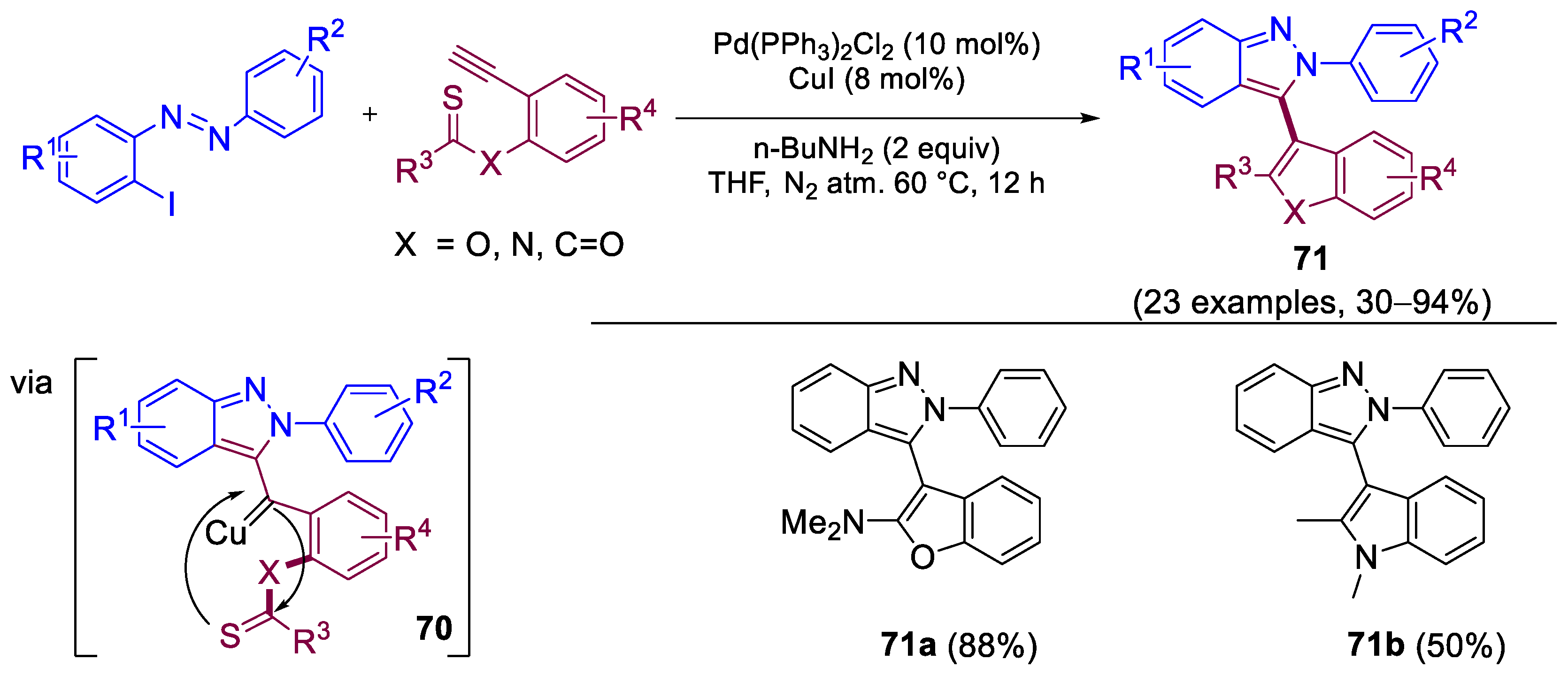 Molecules 29 05265 sch023