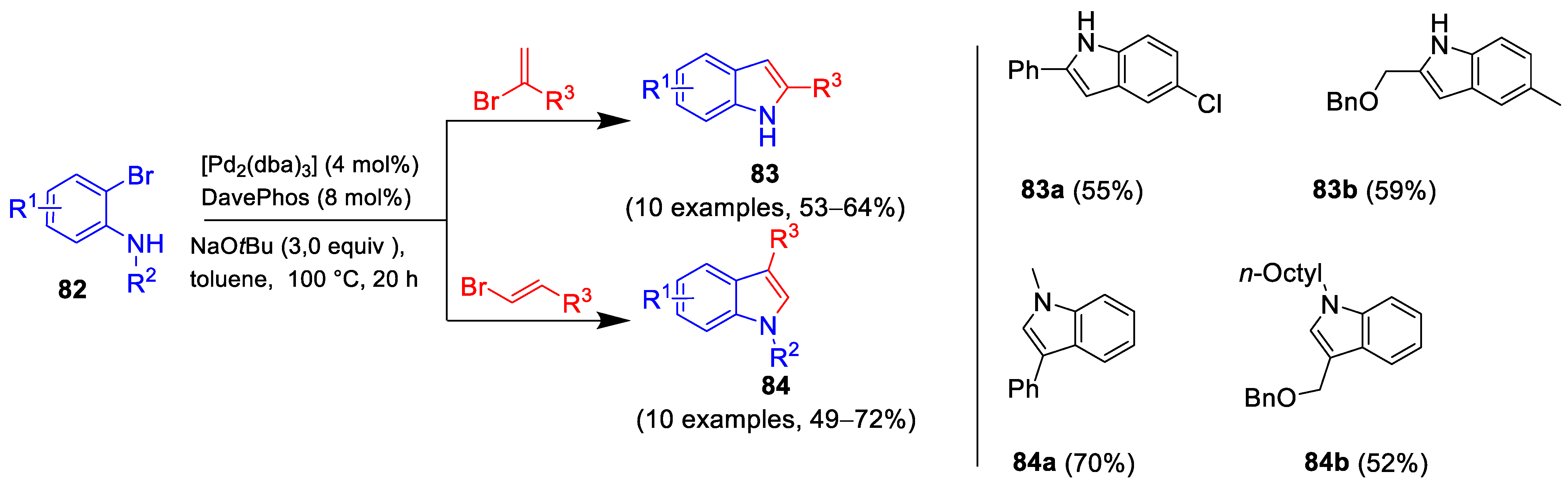 Molecules 29 05265 sch029