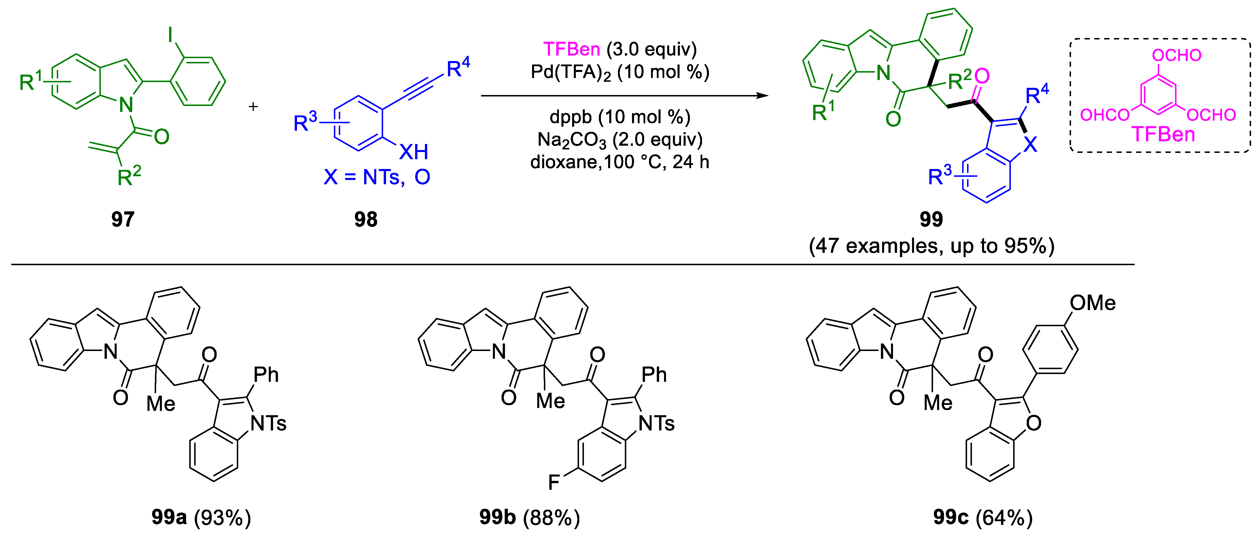 Molecules 29 05265 sch037