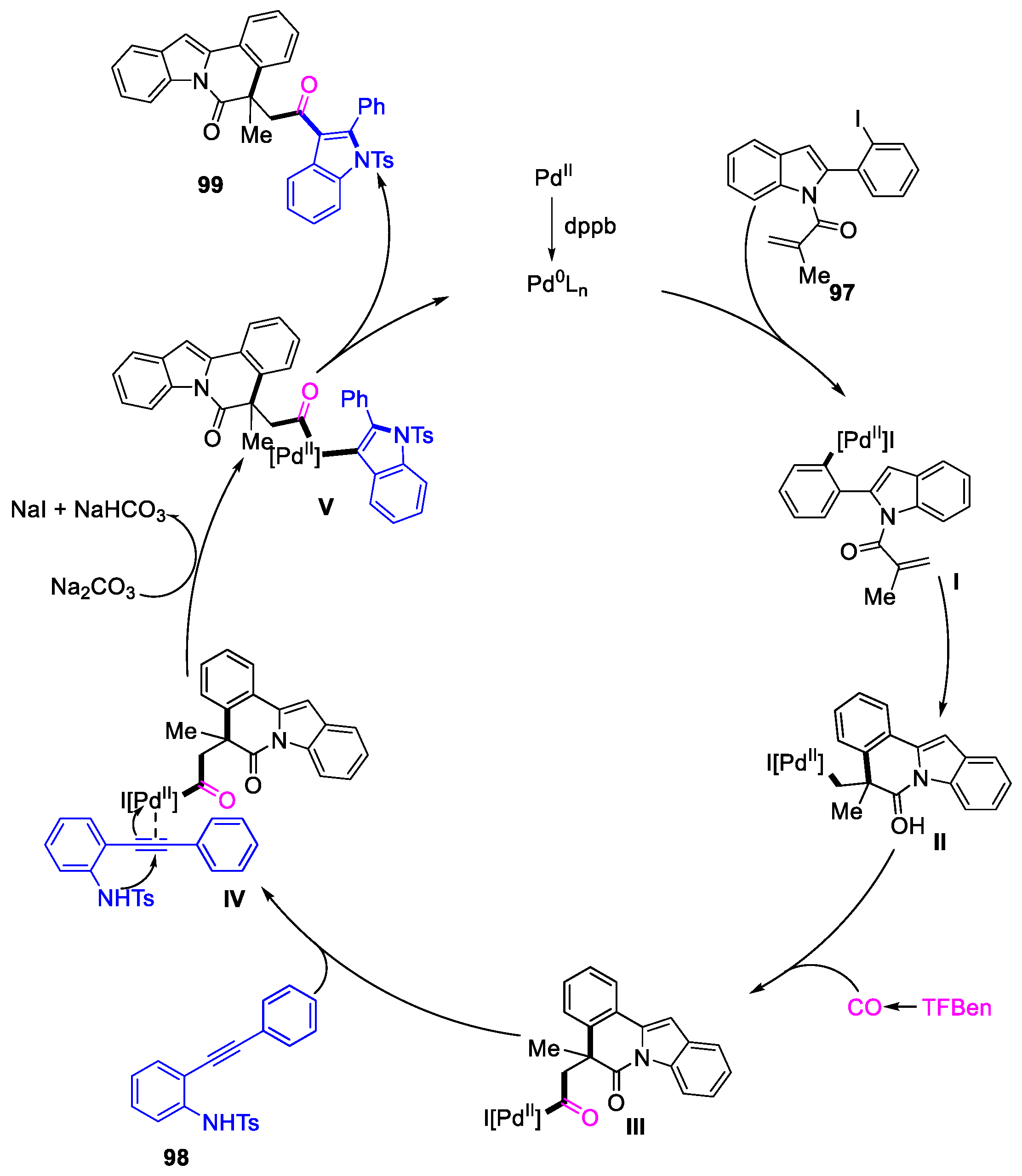 Molecules 29 05265 sch038
