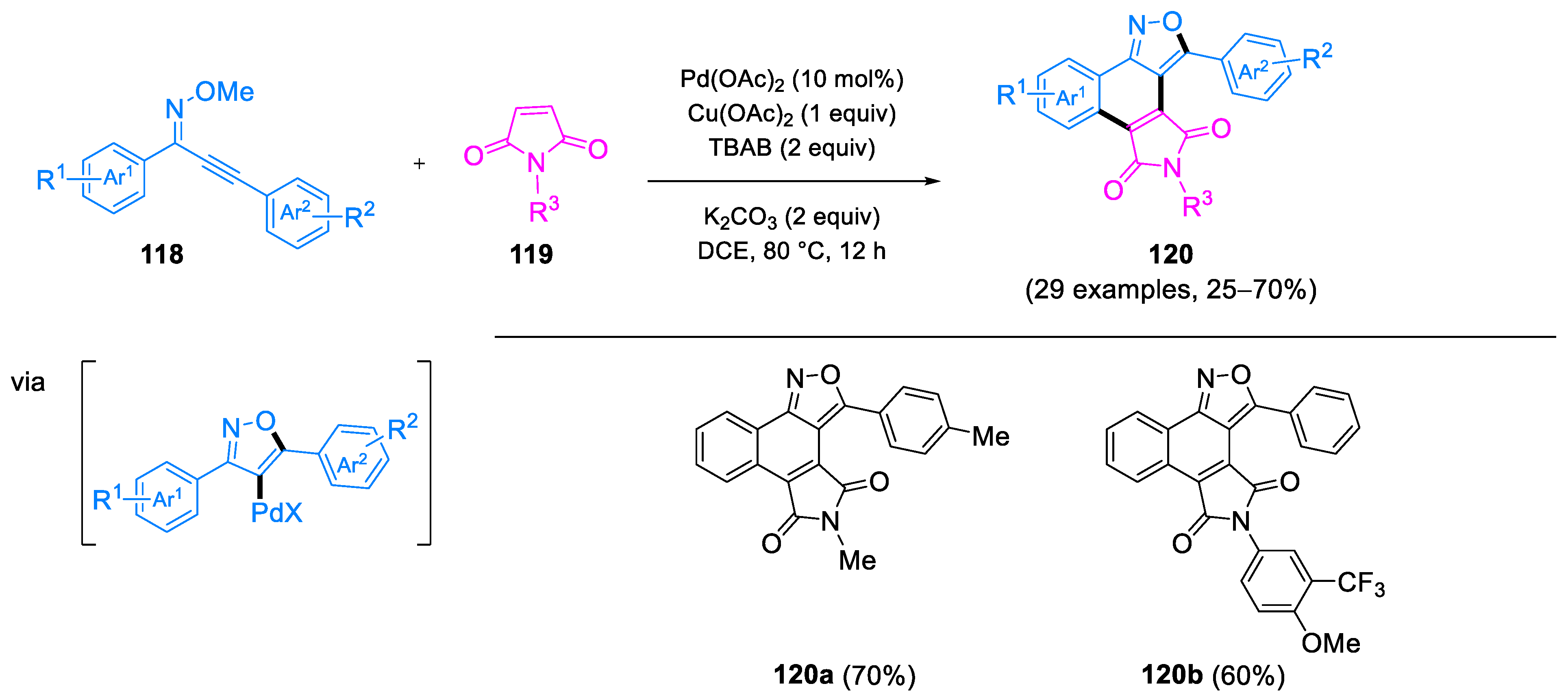 Molecules 29 05265 sch046