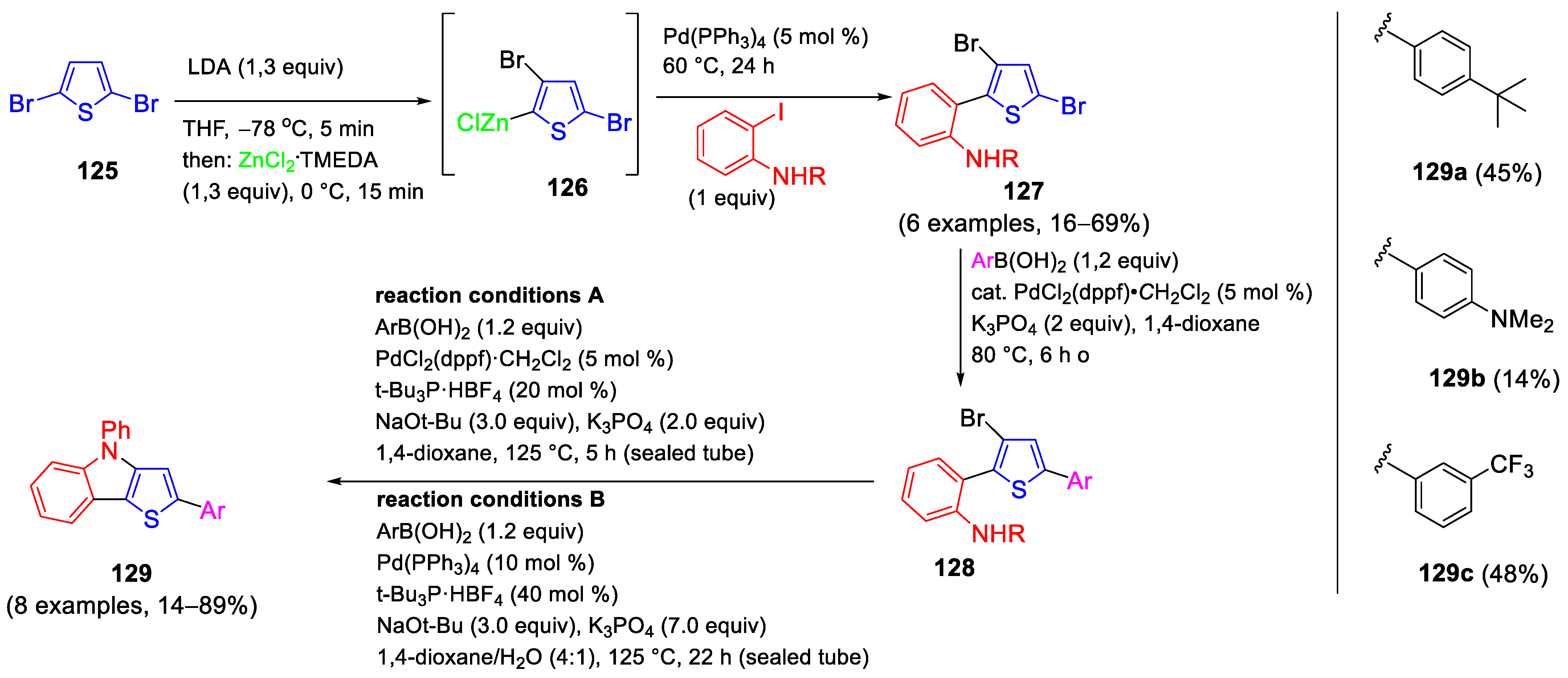 Molecules 29 05265 sch051
