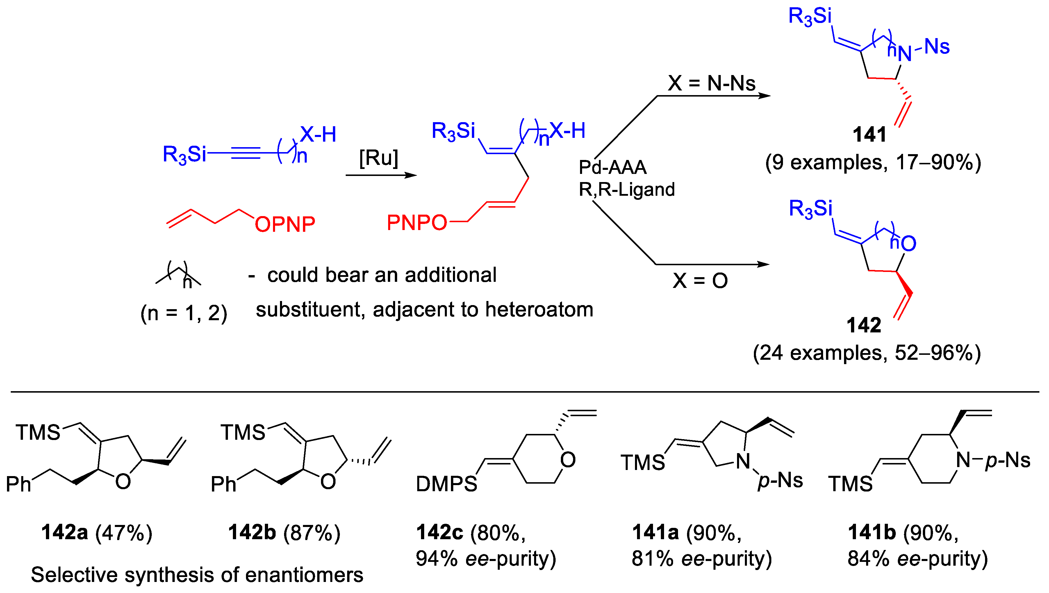 Molecules 29 05265 sch057