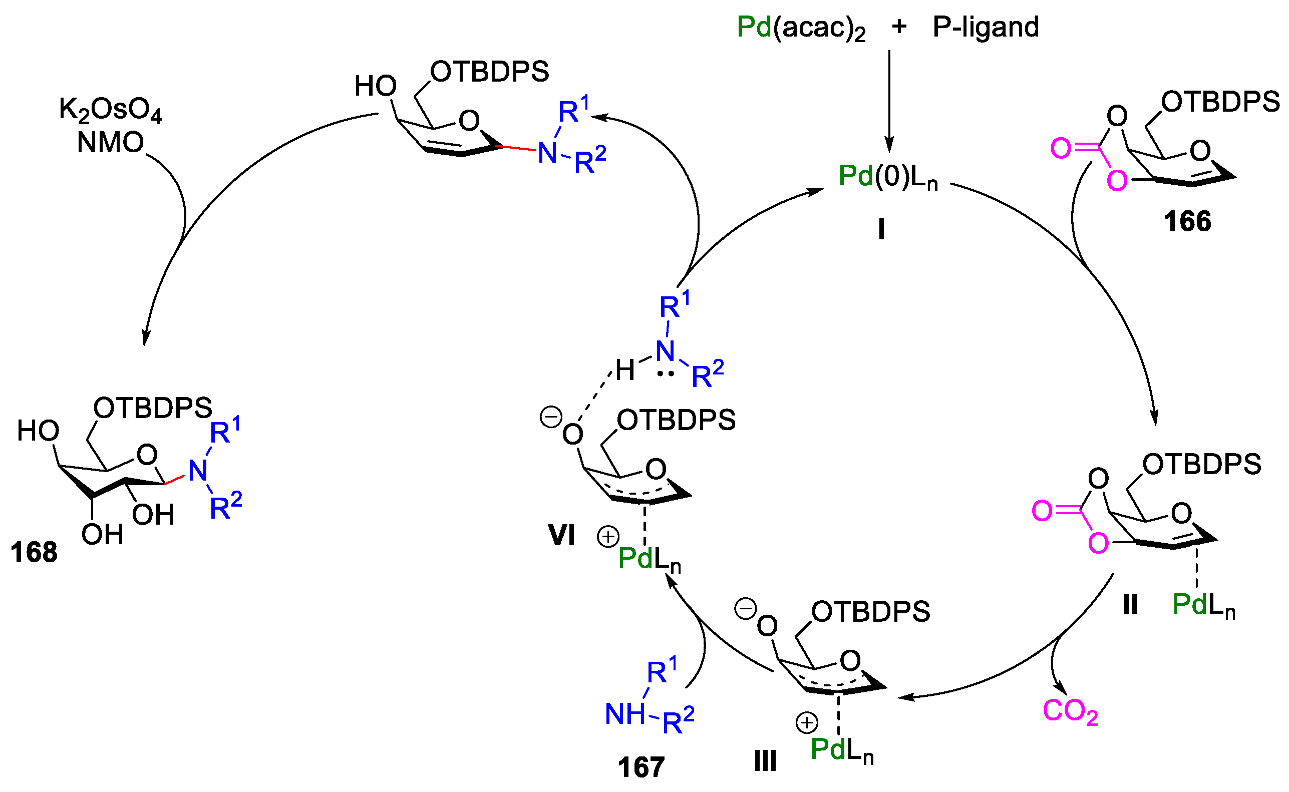 Molecules 29 05265 sch069